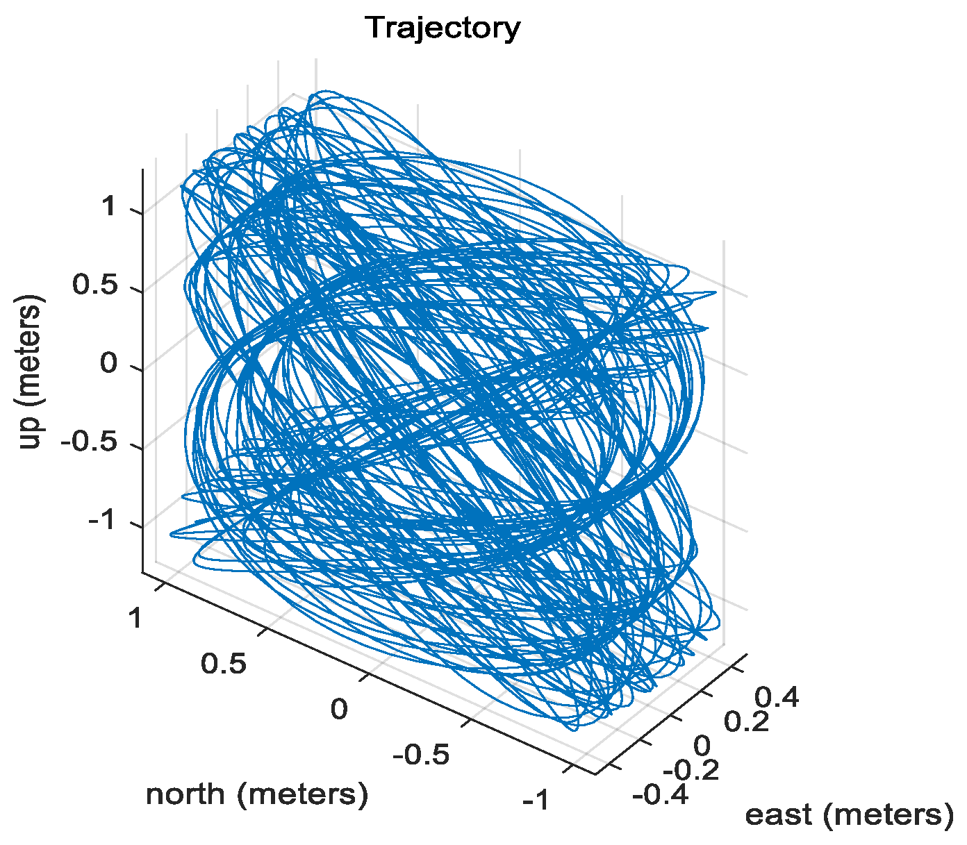 Sensors 20 04069 g006