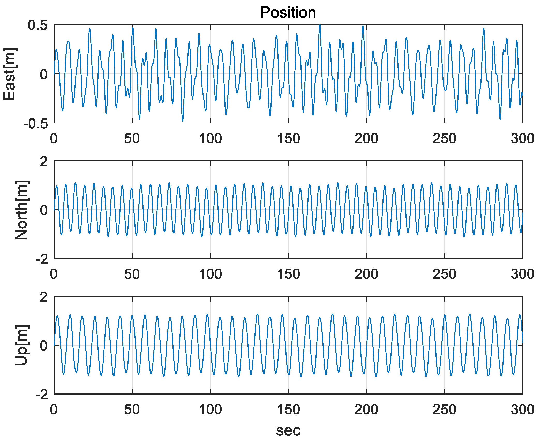 Sensors 20 04069 g007