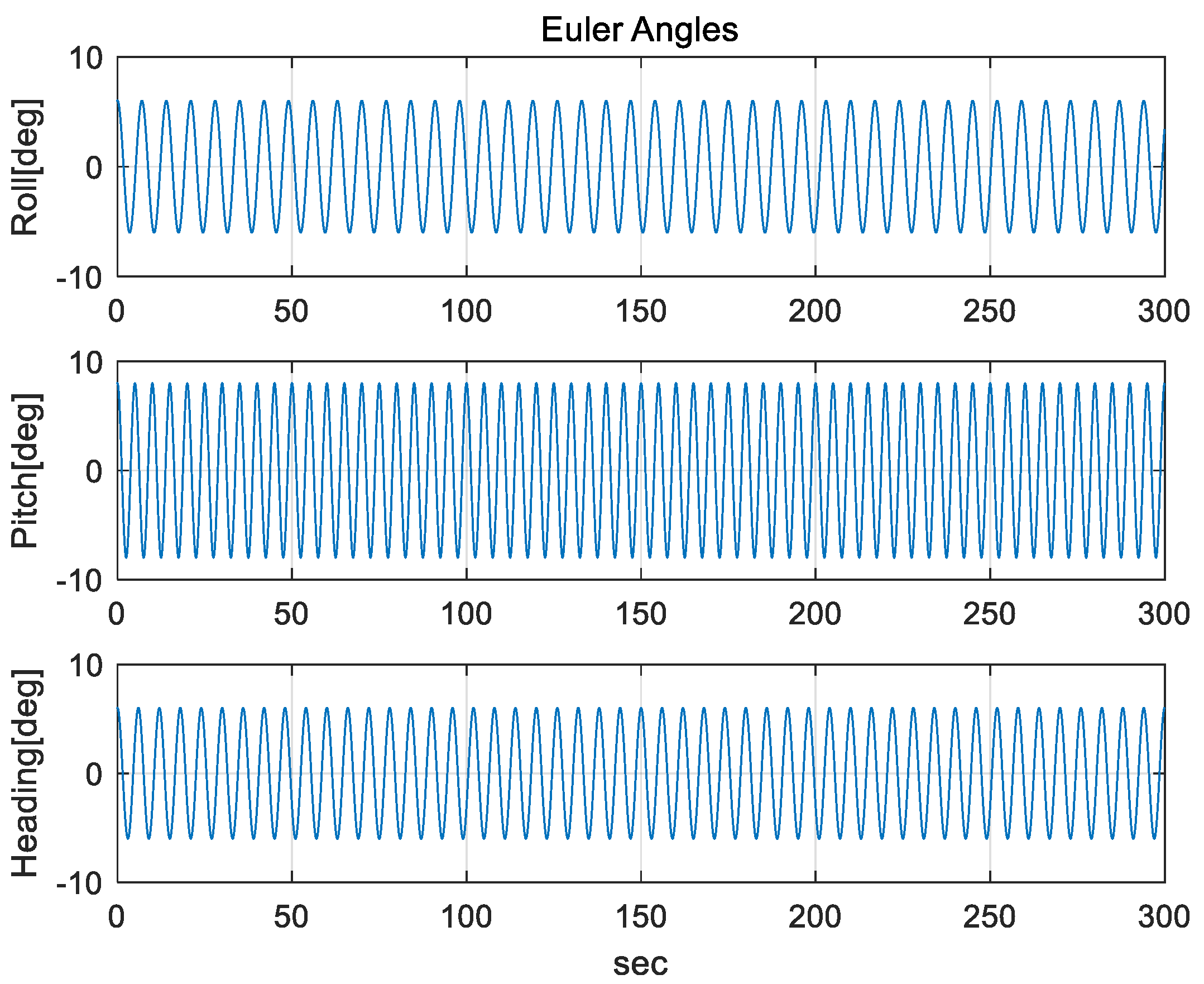Sensors 20 04069 g008