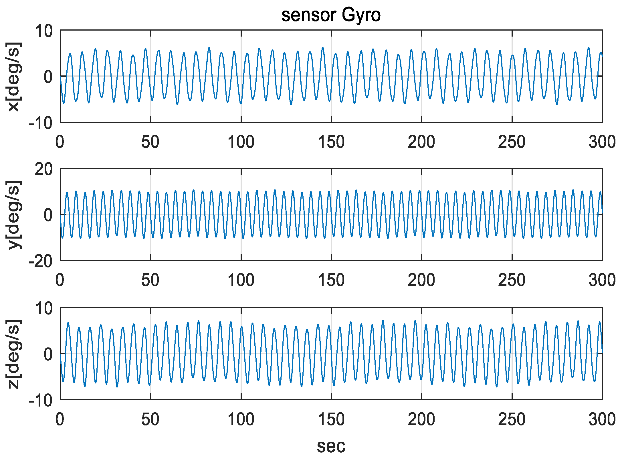 Sensors 20 04069 g009