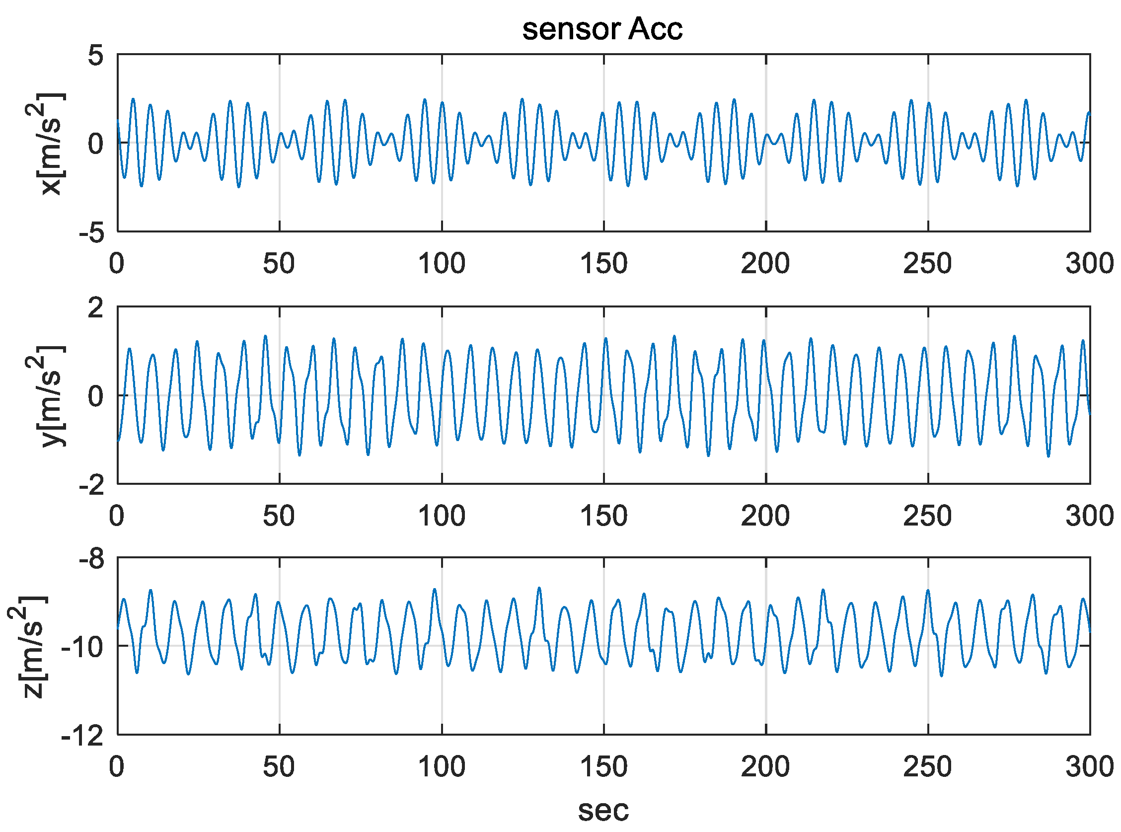 Sensors 20 04069 g010