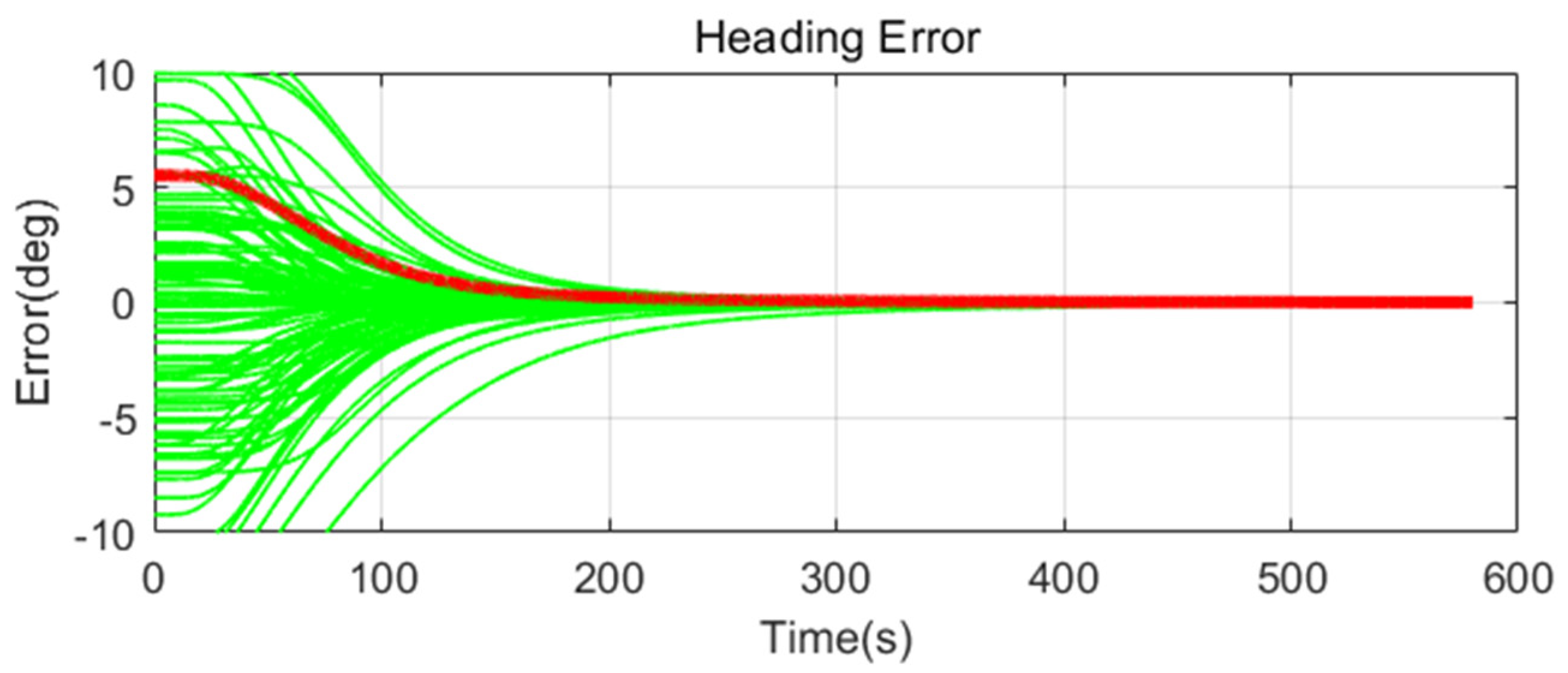 Sensors 20 04069 g012