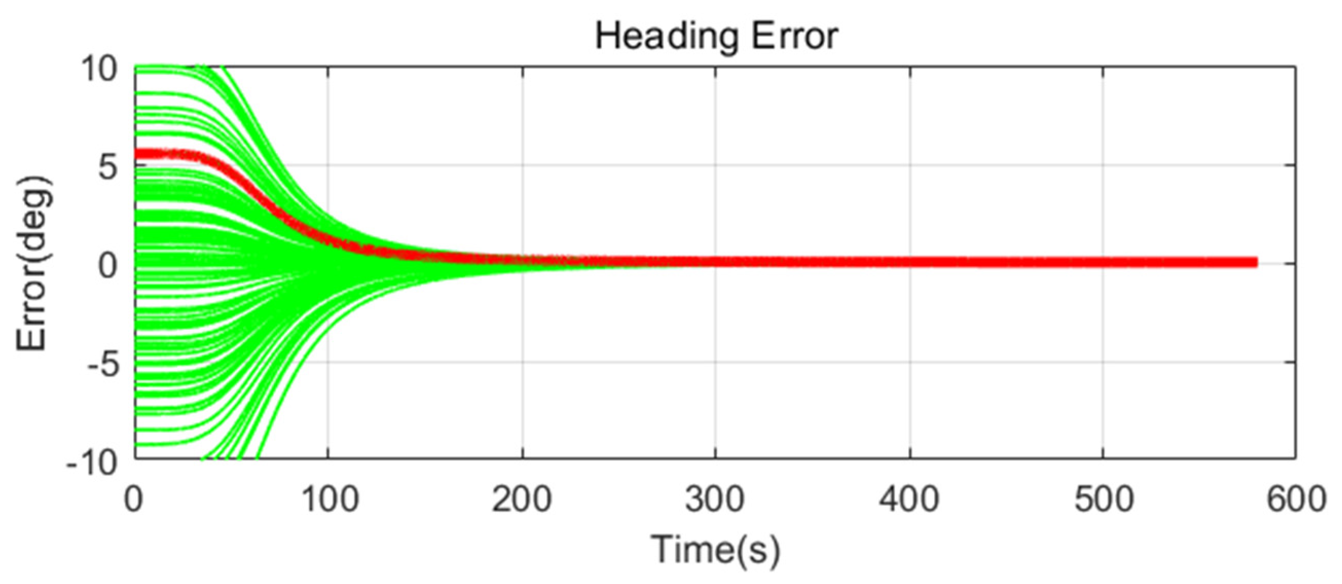 Sensors 20 04069 g013