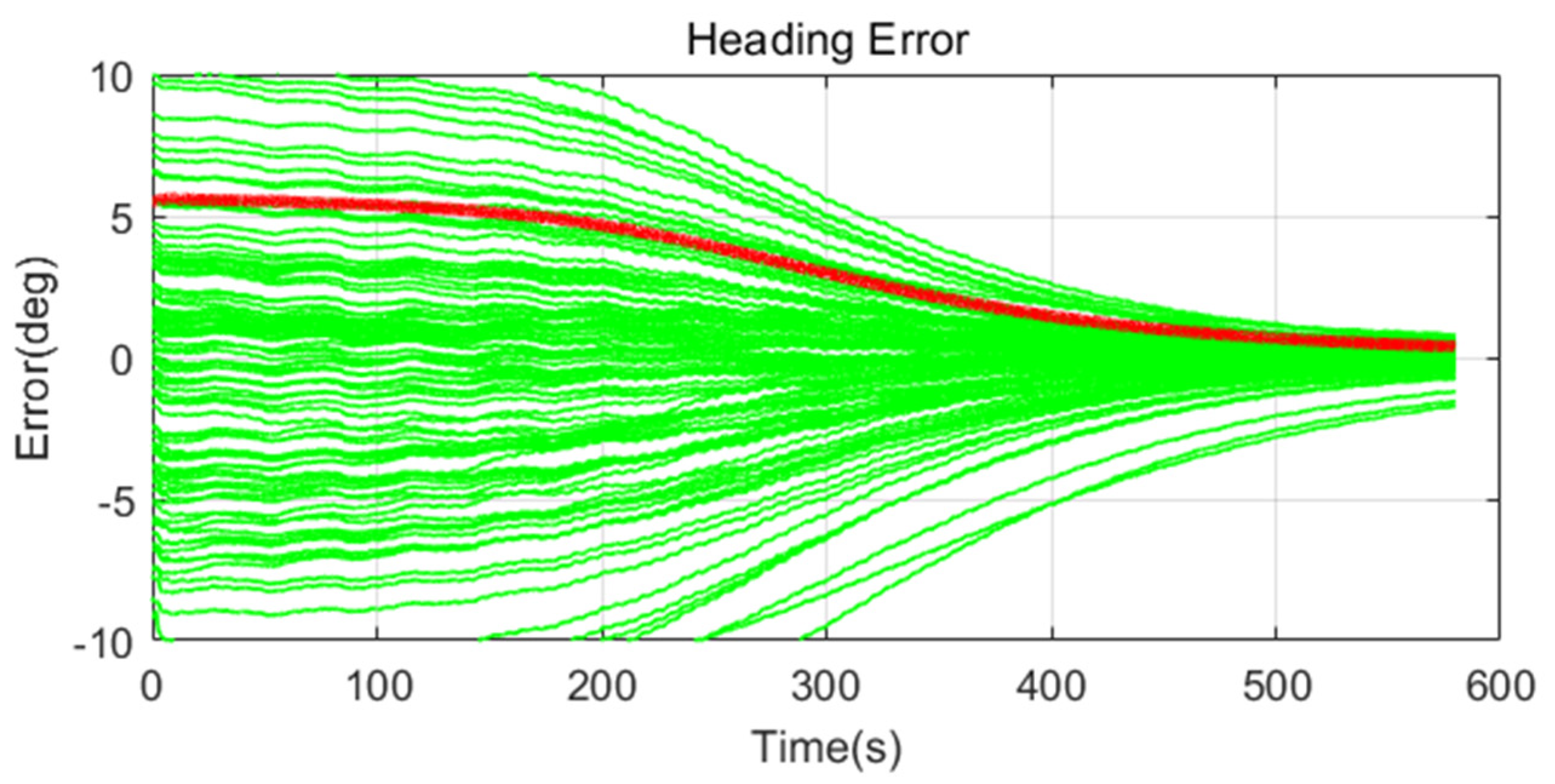 Sensors 20 04069 g015