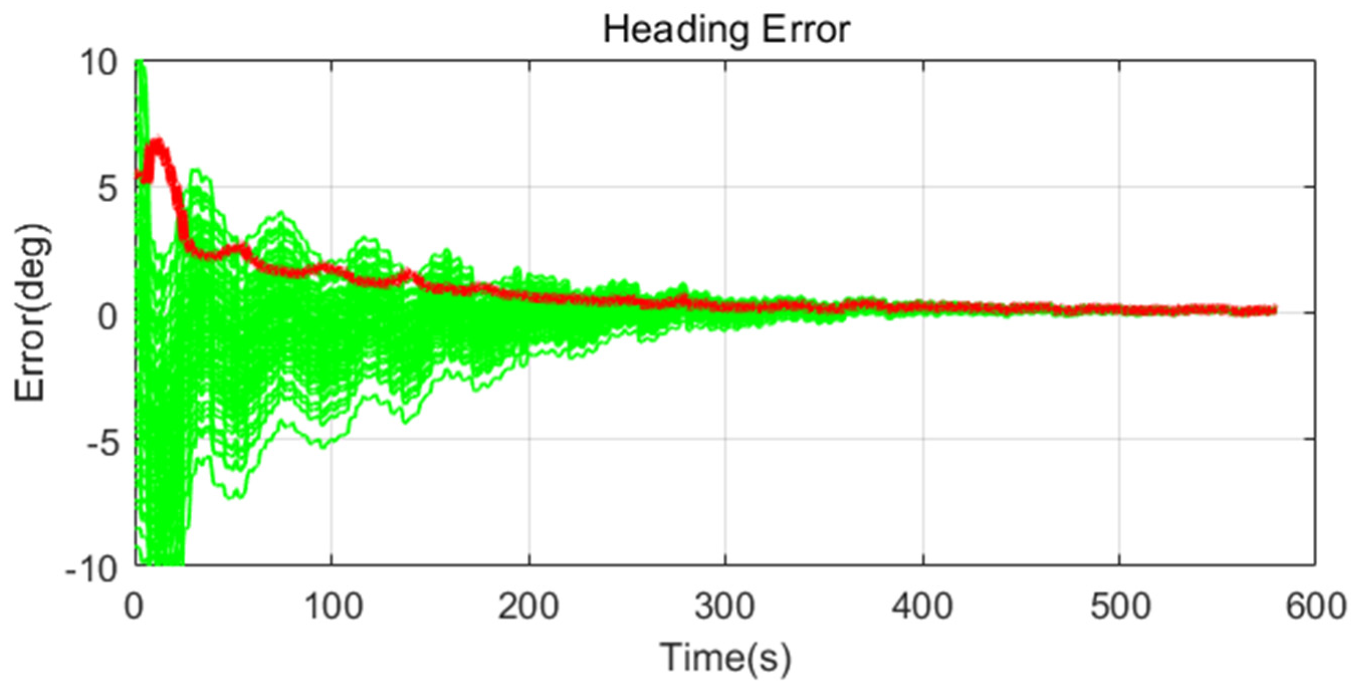 Sensors 20 04069 g016