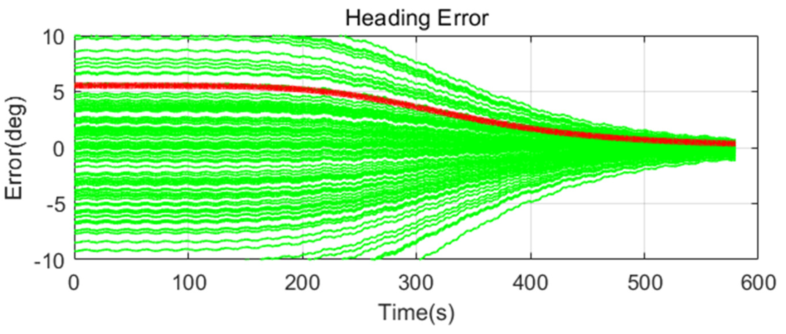 Sensors 20 04069 g017