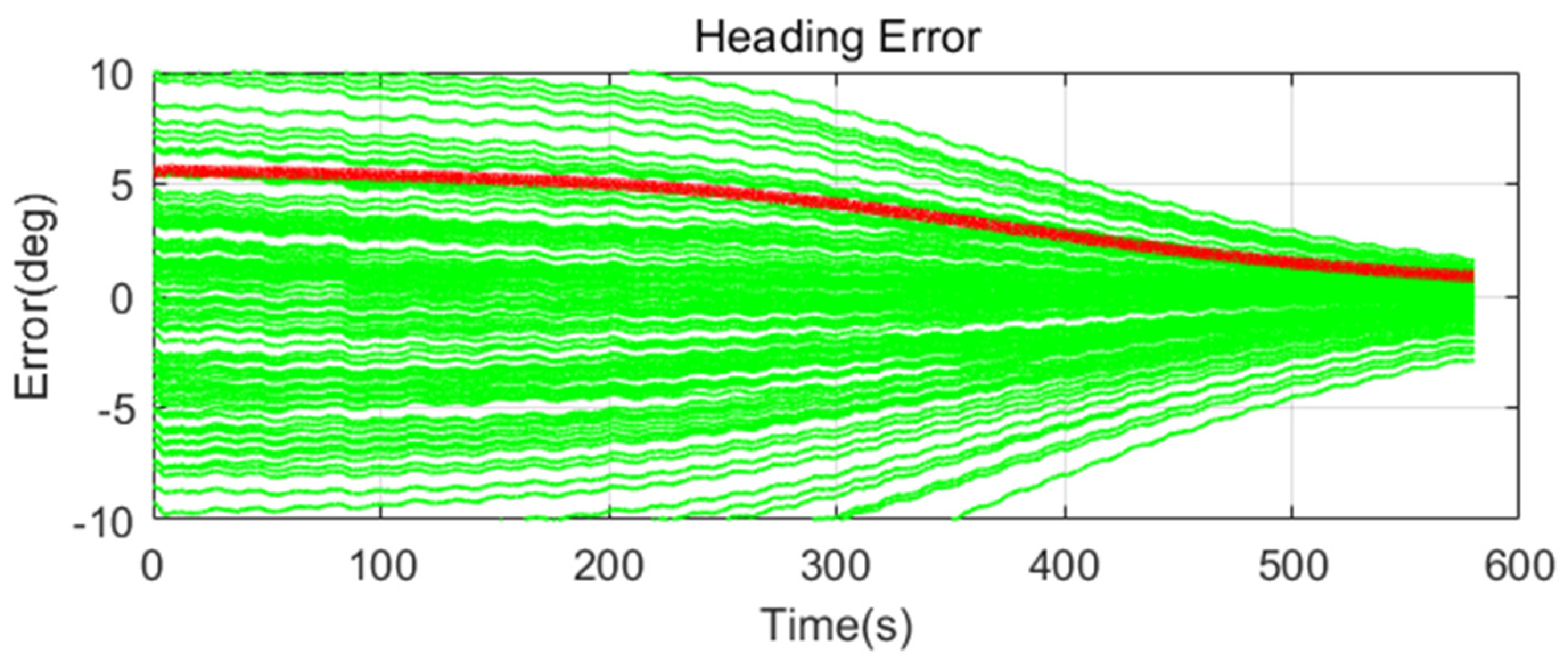 Sensors 20 04069 g018
