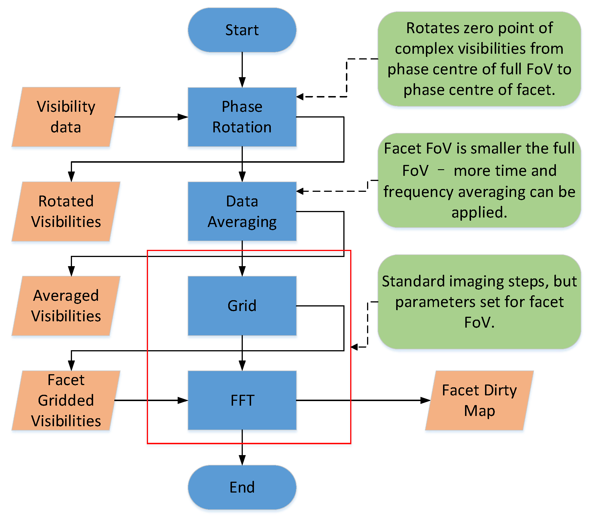 Sensors 20 04070 g002