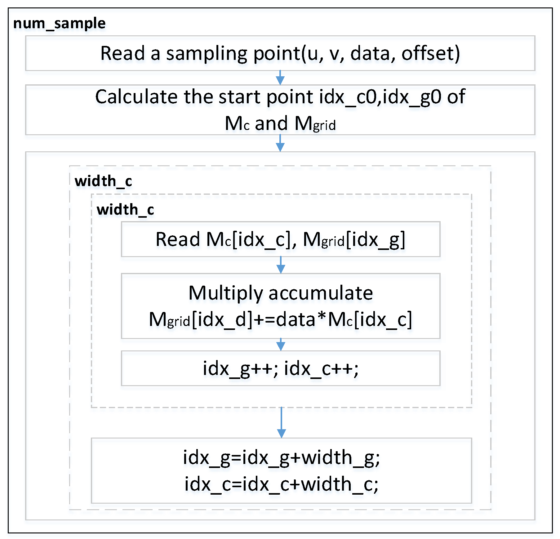 Sensors 20 04070 g010