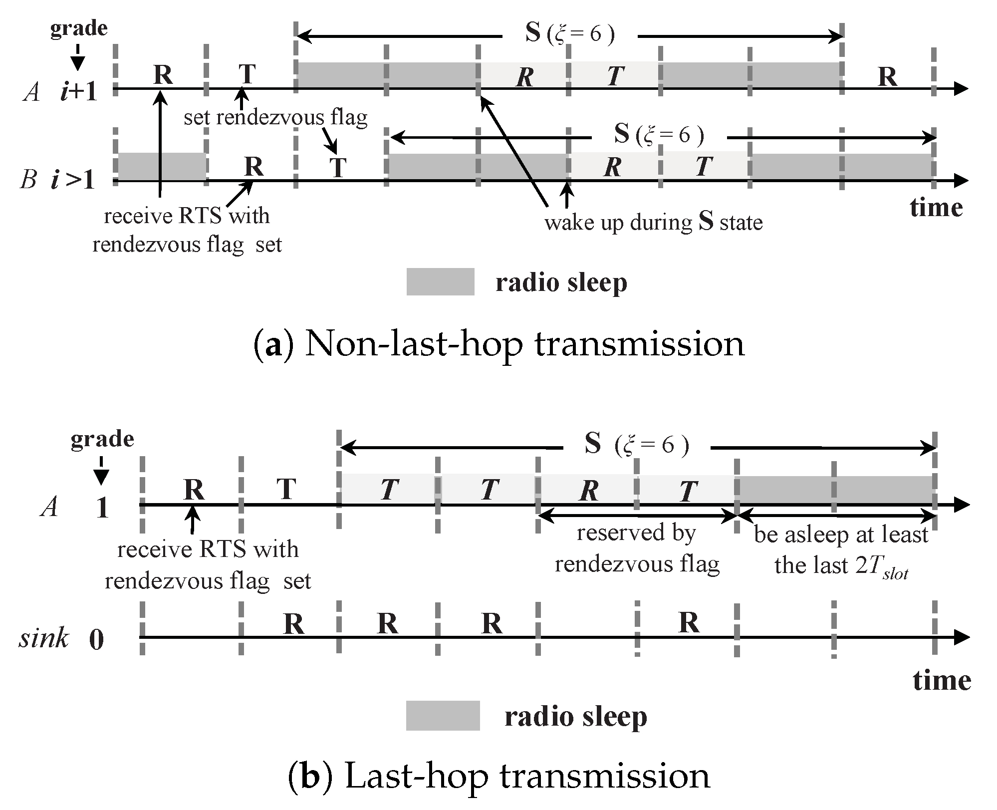 Sensors 20 04071 g005 Sensors 20 04071 g005