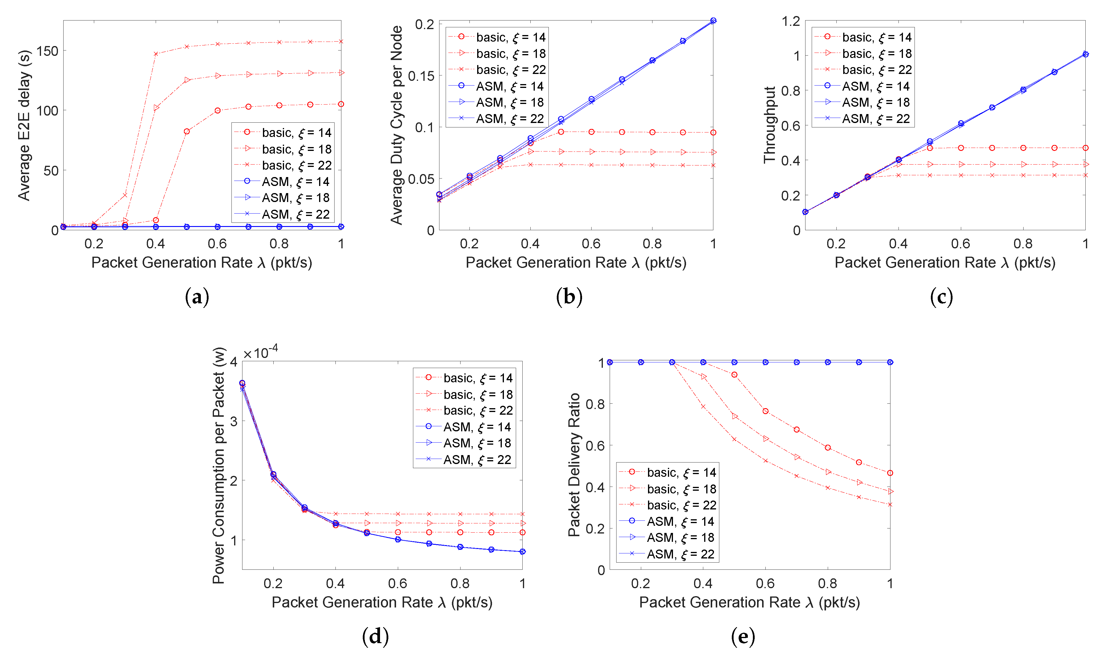 Sensors 20 04071 g007 Sensors 20 04071 g007