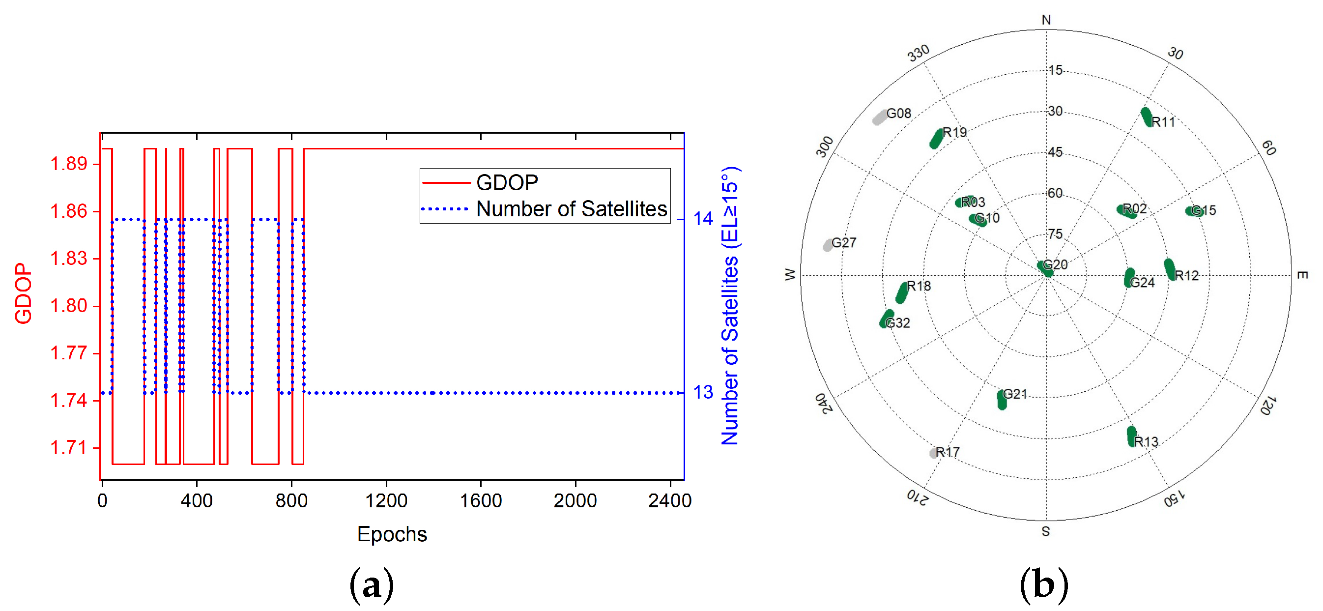 Sensors 20 04073 g003 Sensors 20 04073 g003