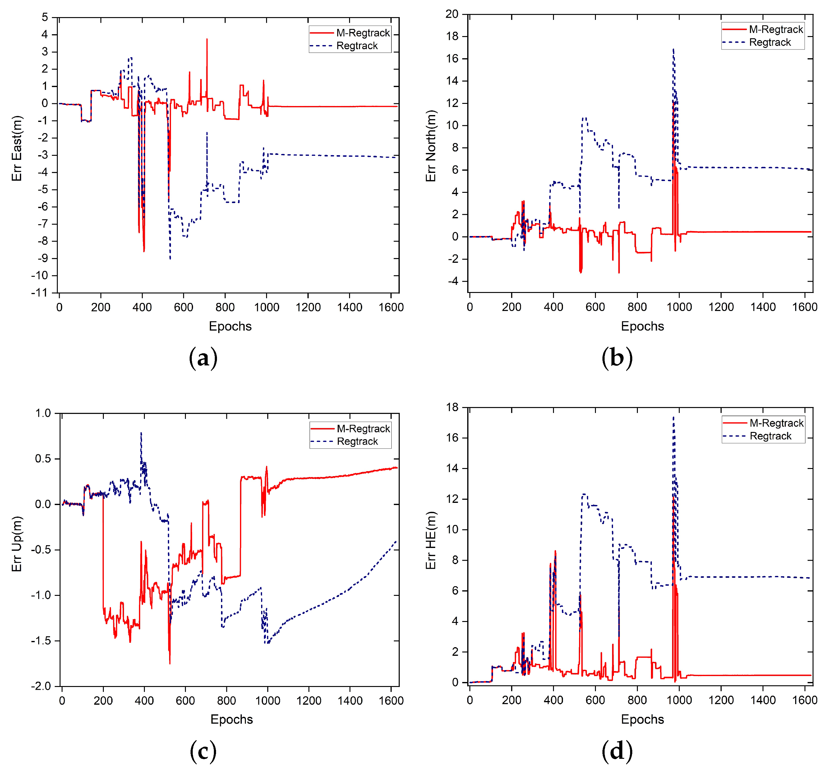 Sensors 20 04073 g014 Sensors 20 04073 g014