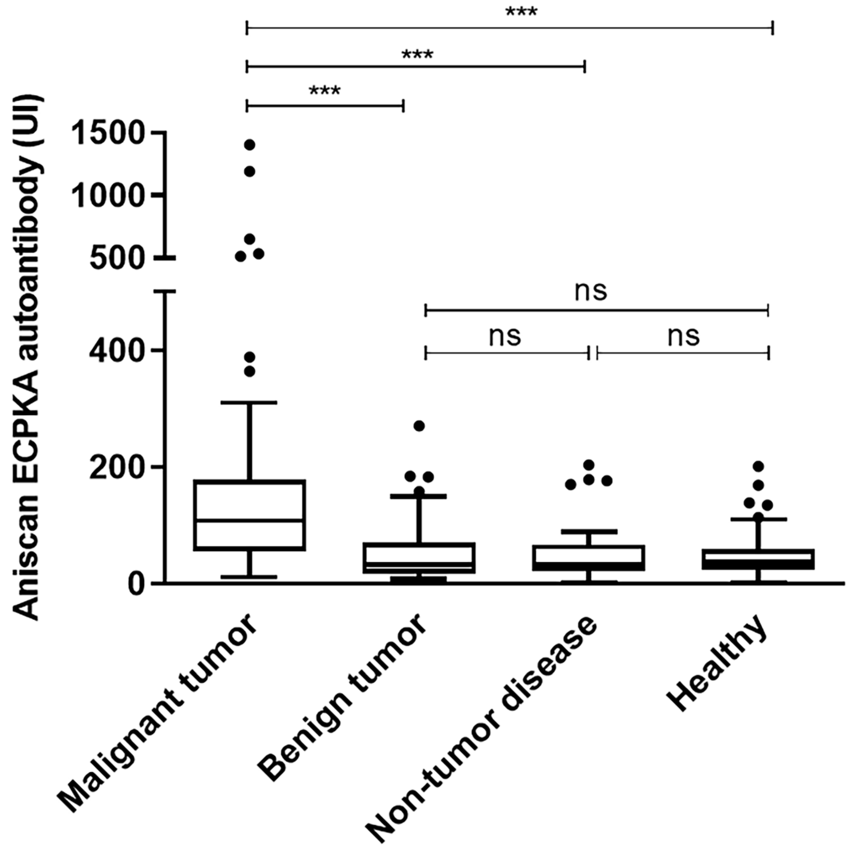 Sensors 20 04075 g002 Sensors 20 04075 g002