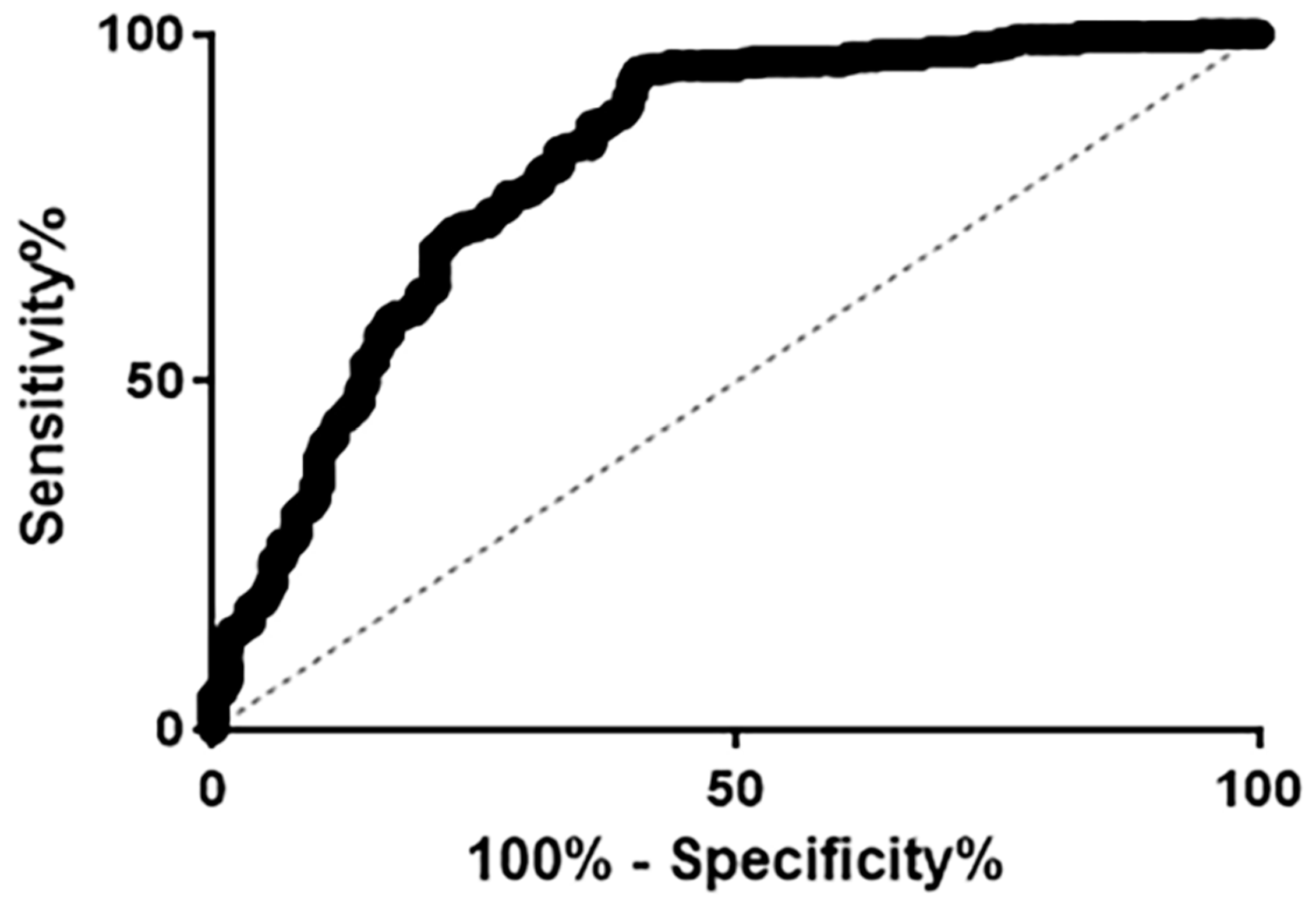 Sensors 20 04075 g003 Sensors 20 04075 g003