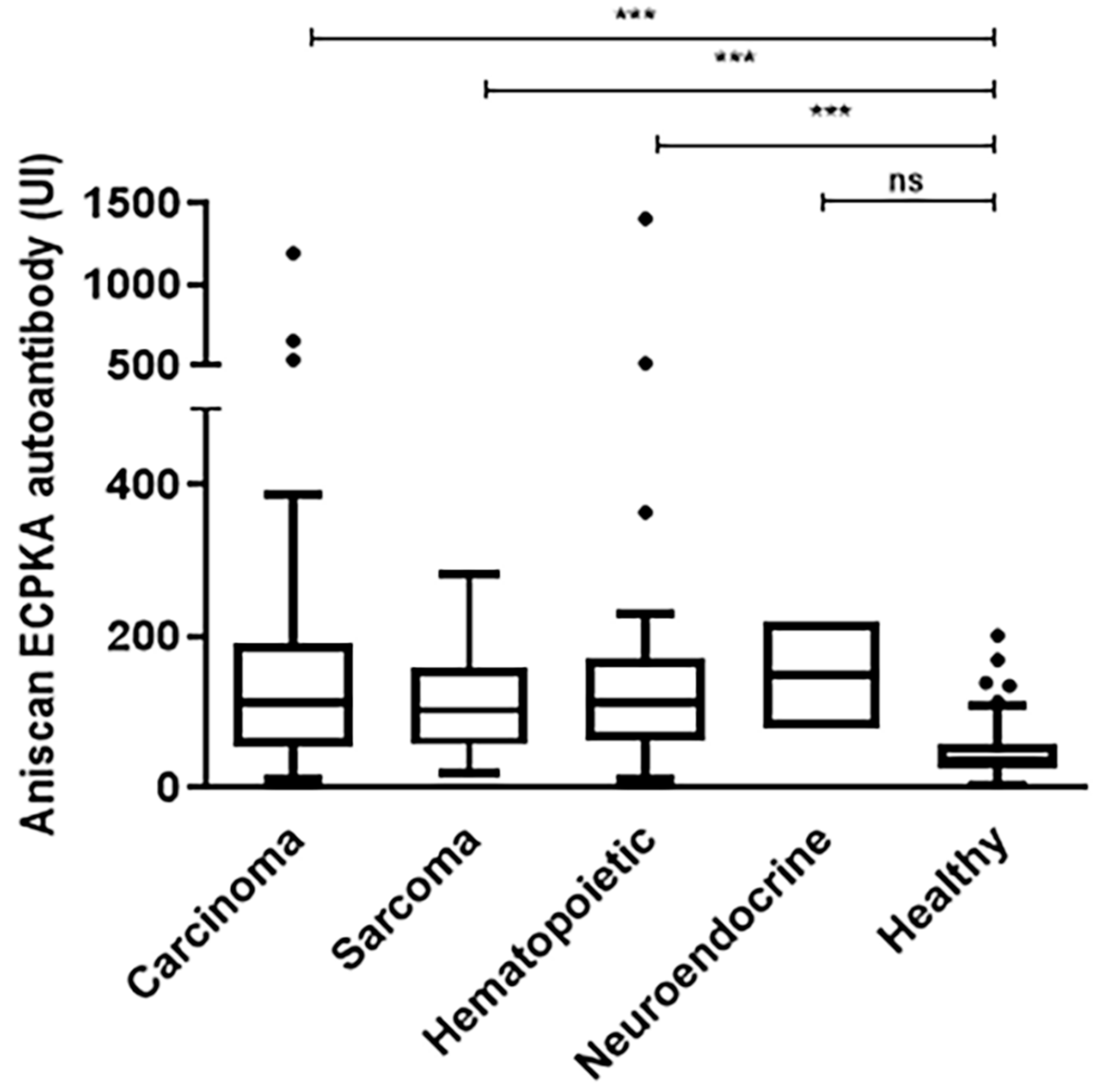 Sensors 20 04075 g004 Sensors 20 04075 g004