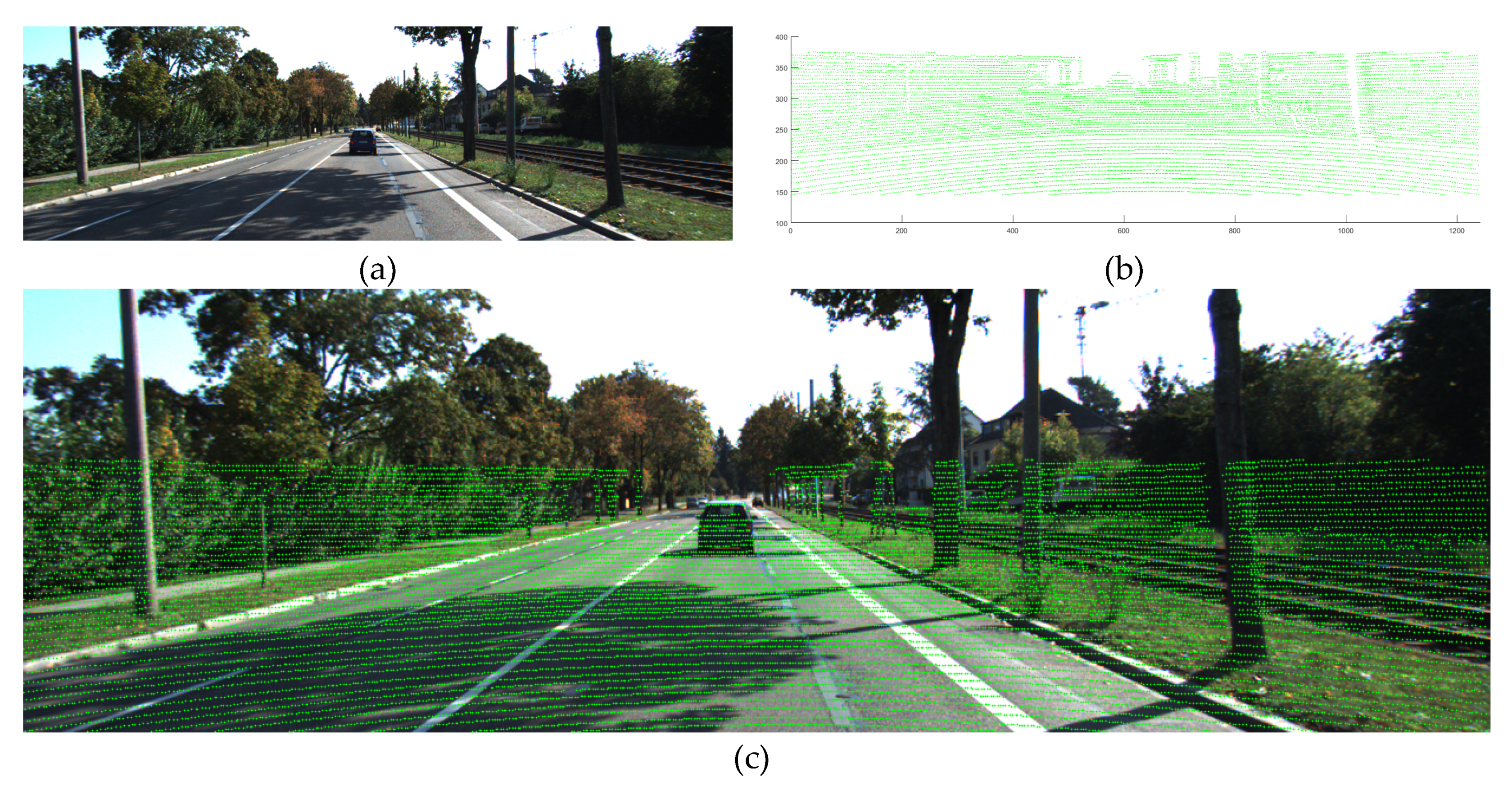 Sensors 20 04076 g003