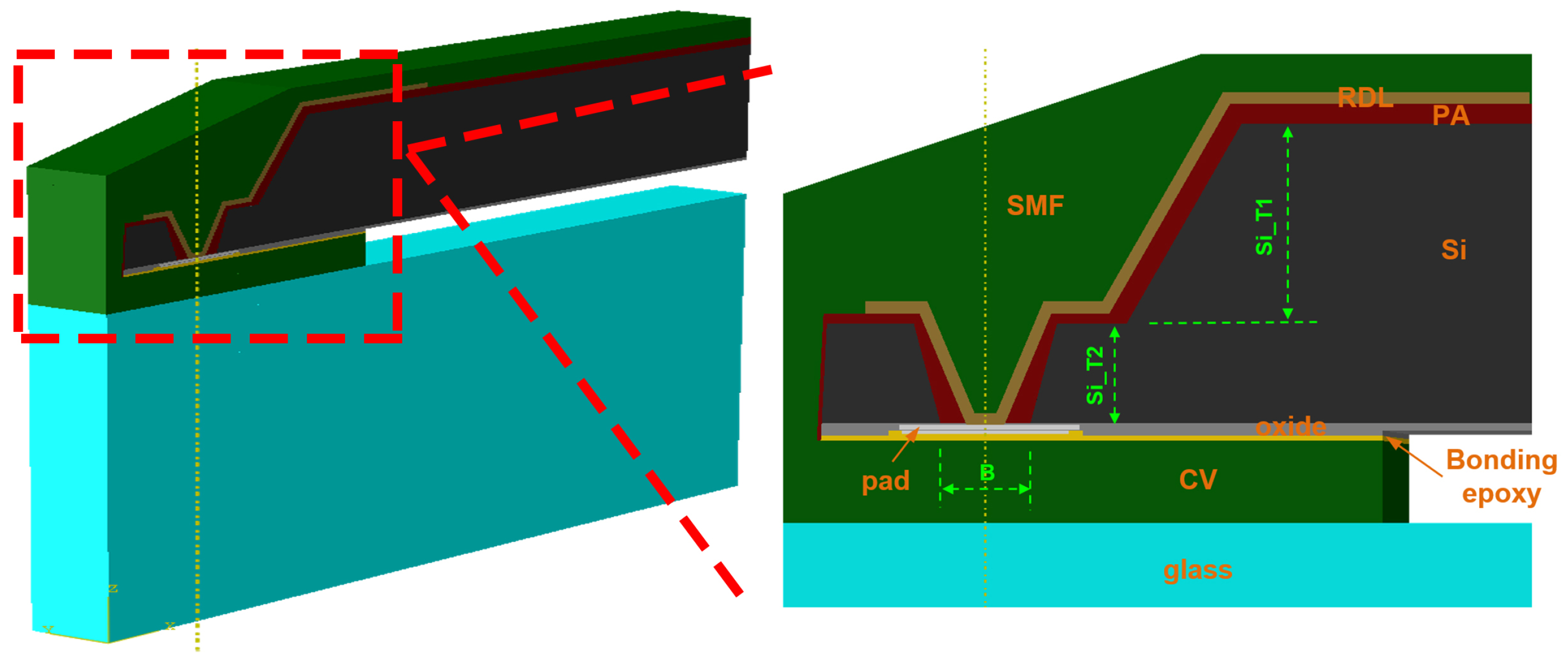 Sensors 20 04077 g005