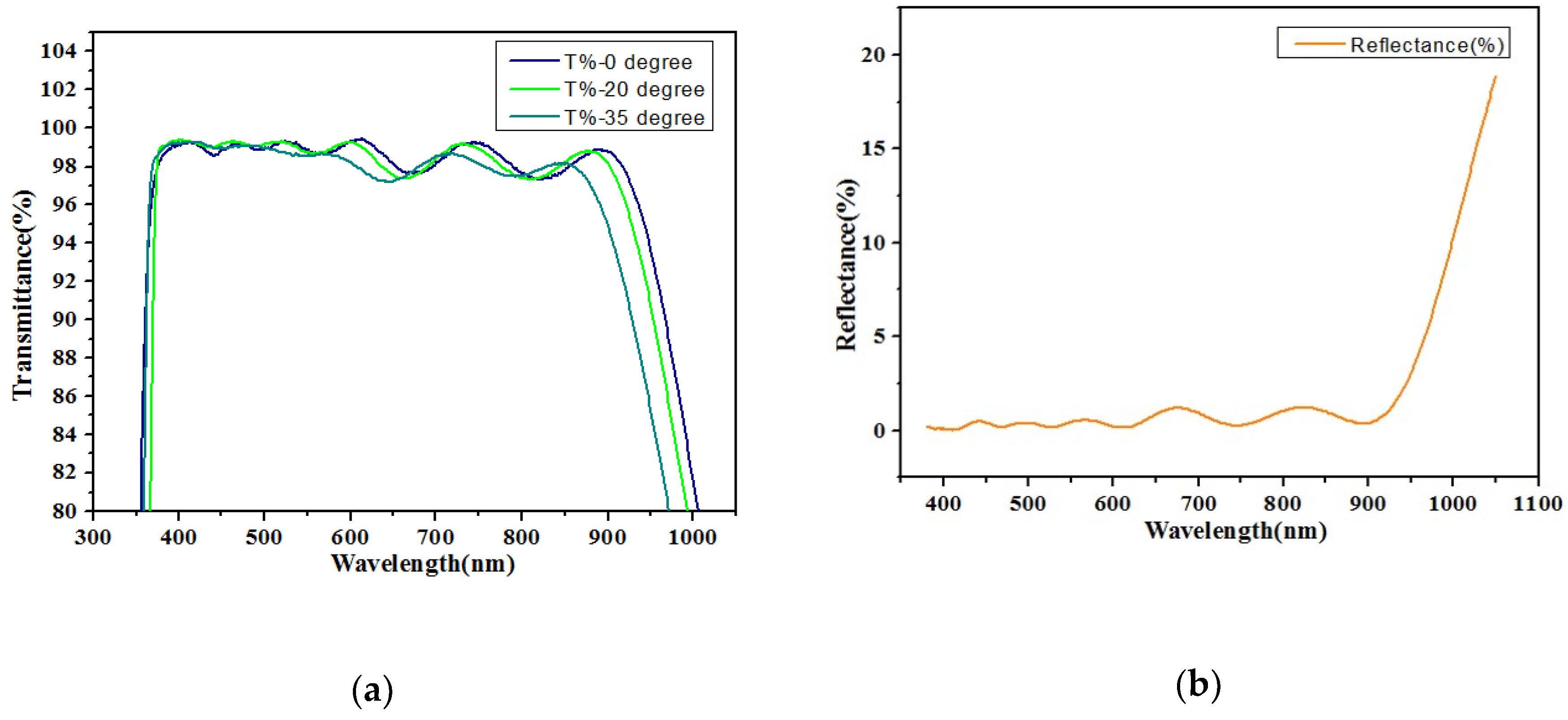 Sensors 20 04077 g011