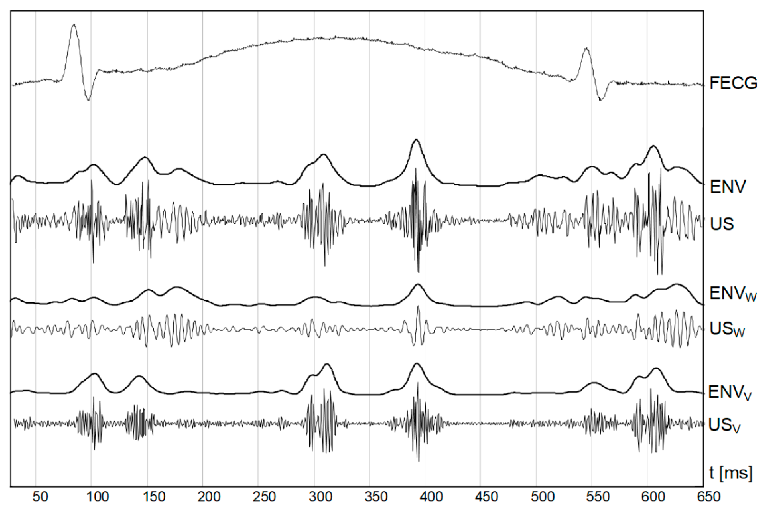 Sensors 20 04079 g002