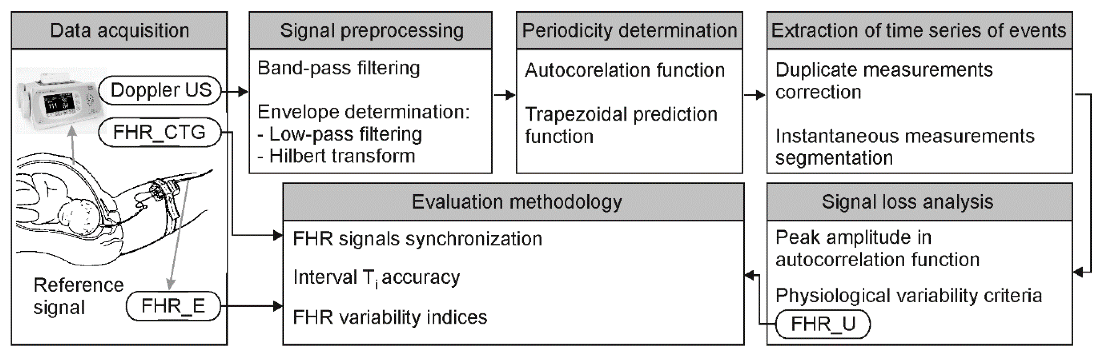 Sensors 20 04079 g003