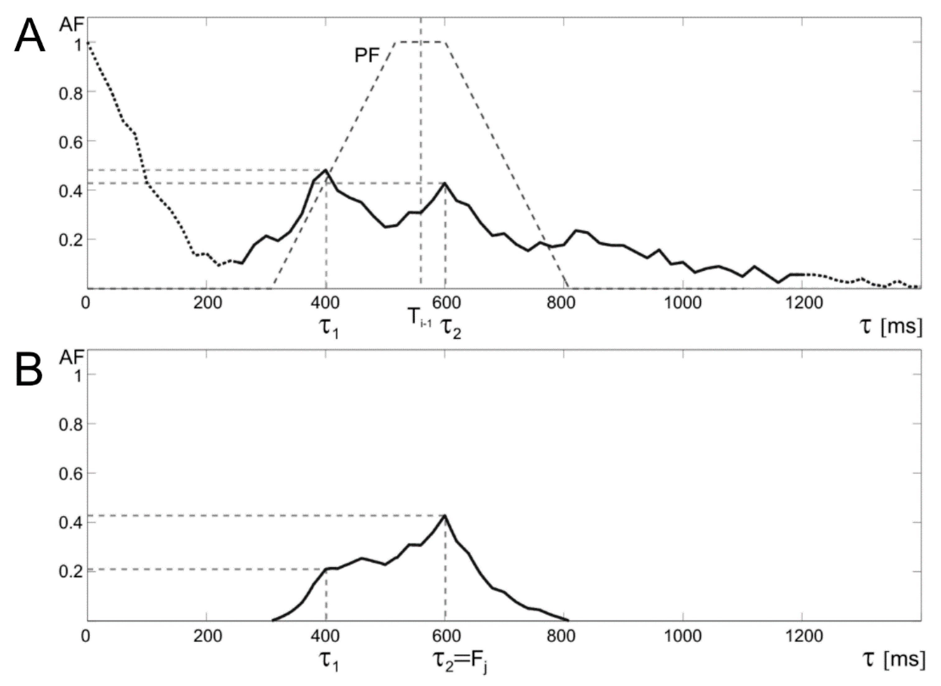Sensors 20 04079 g005