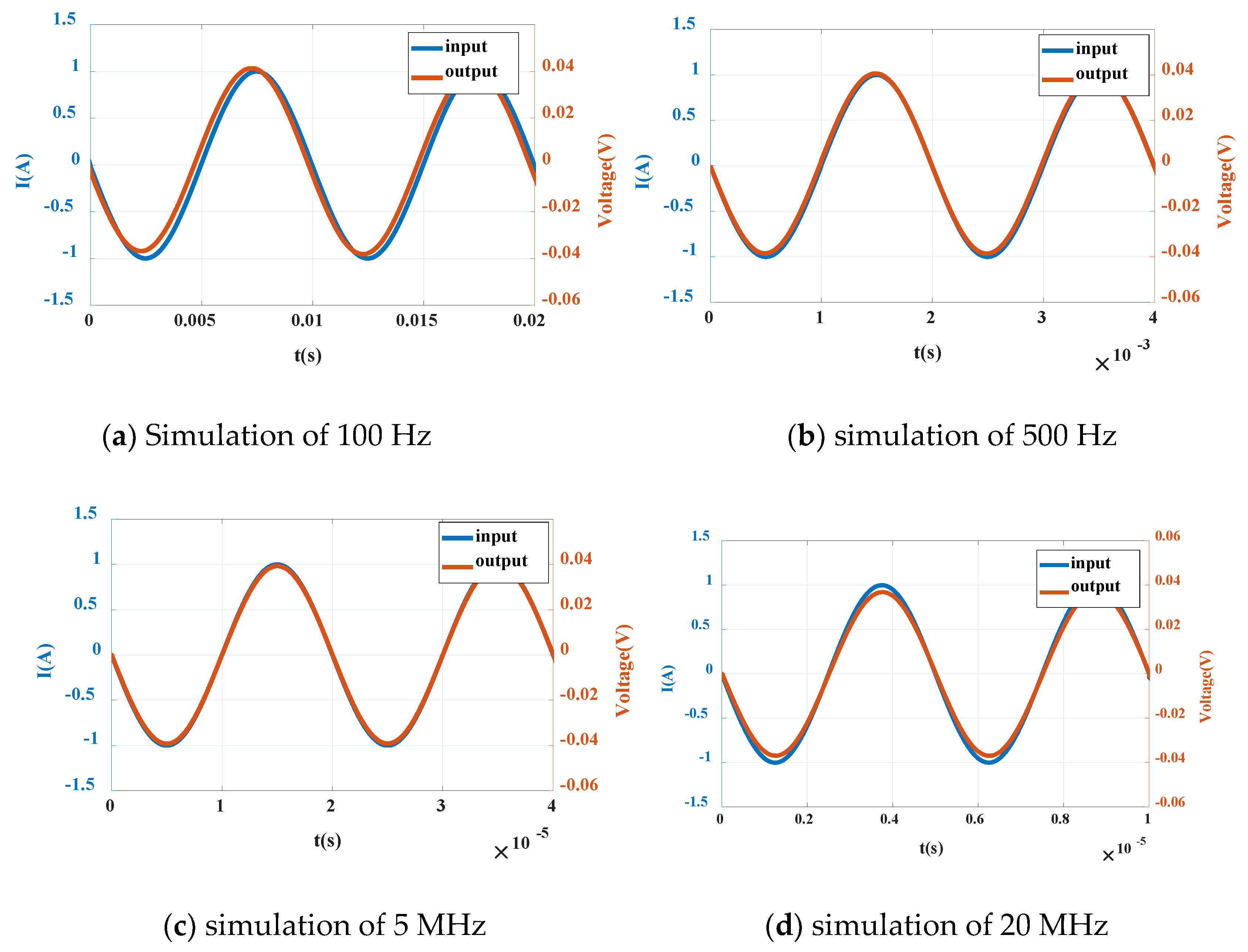 Sensors 20 04080 g011
