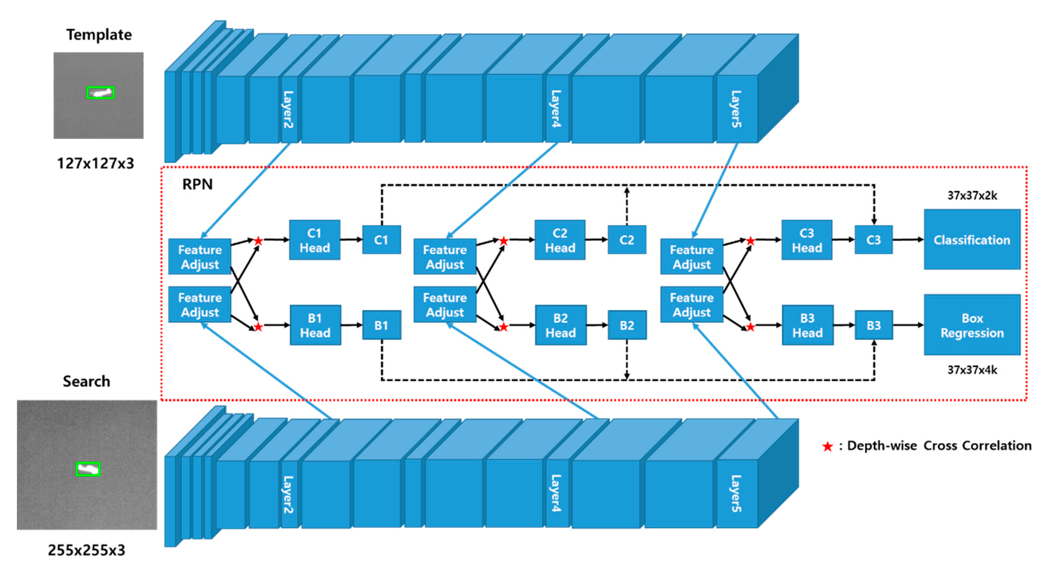 Sensors 20 04081 g004 Sensors 20 04081 g004
