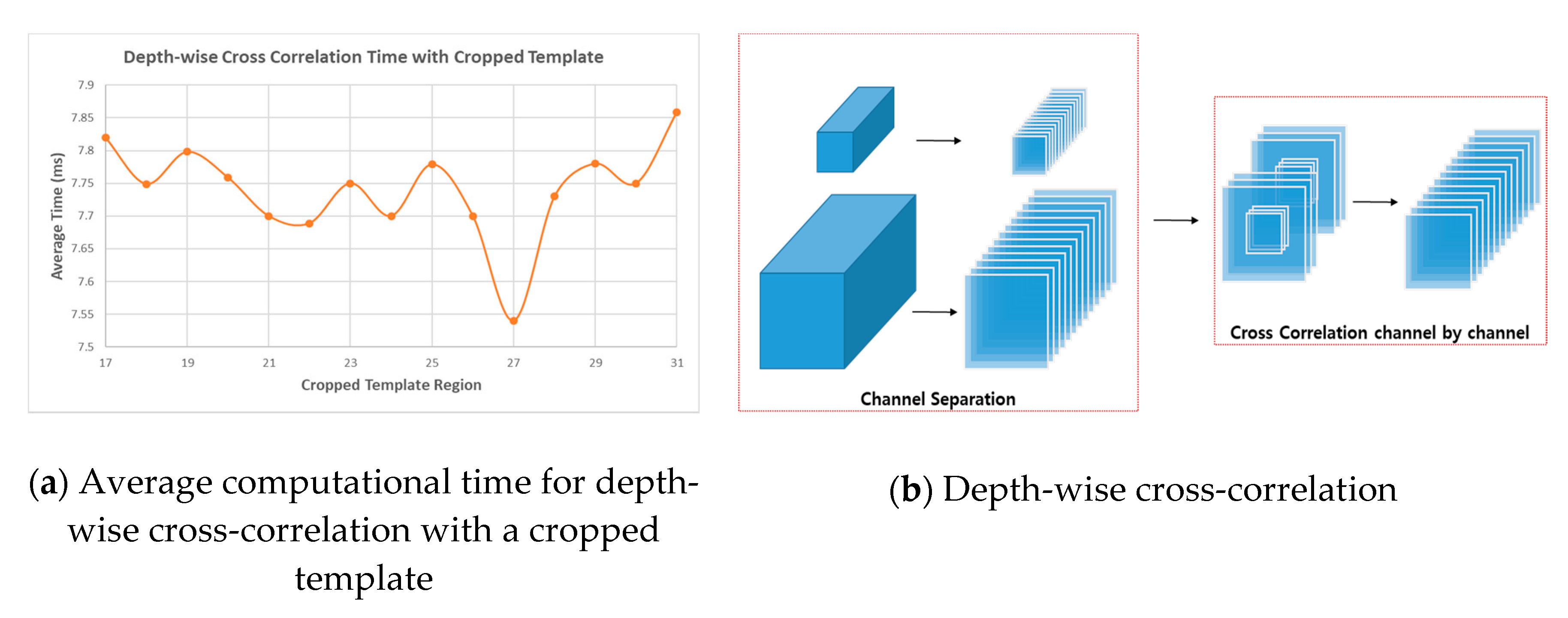 Sensors 20 04081 g005 Sensors 20 04081 g005