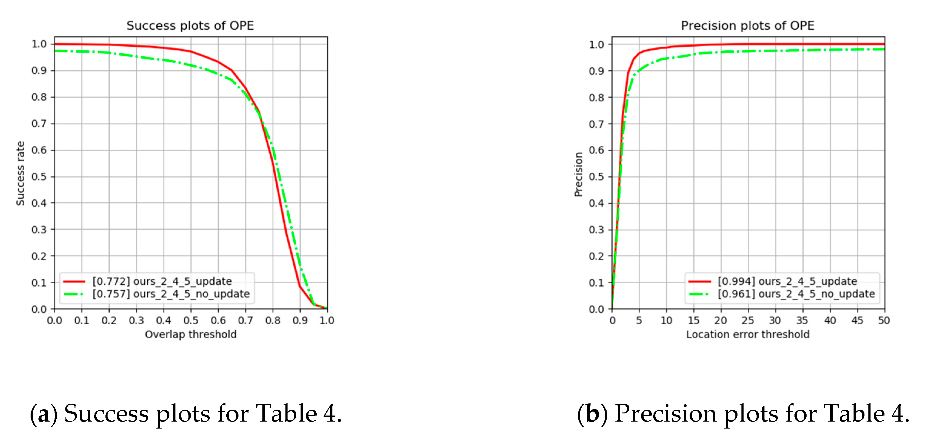 Sensors 20 04081 g008 Sensors 20 04081 g008