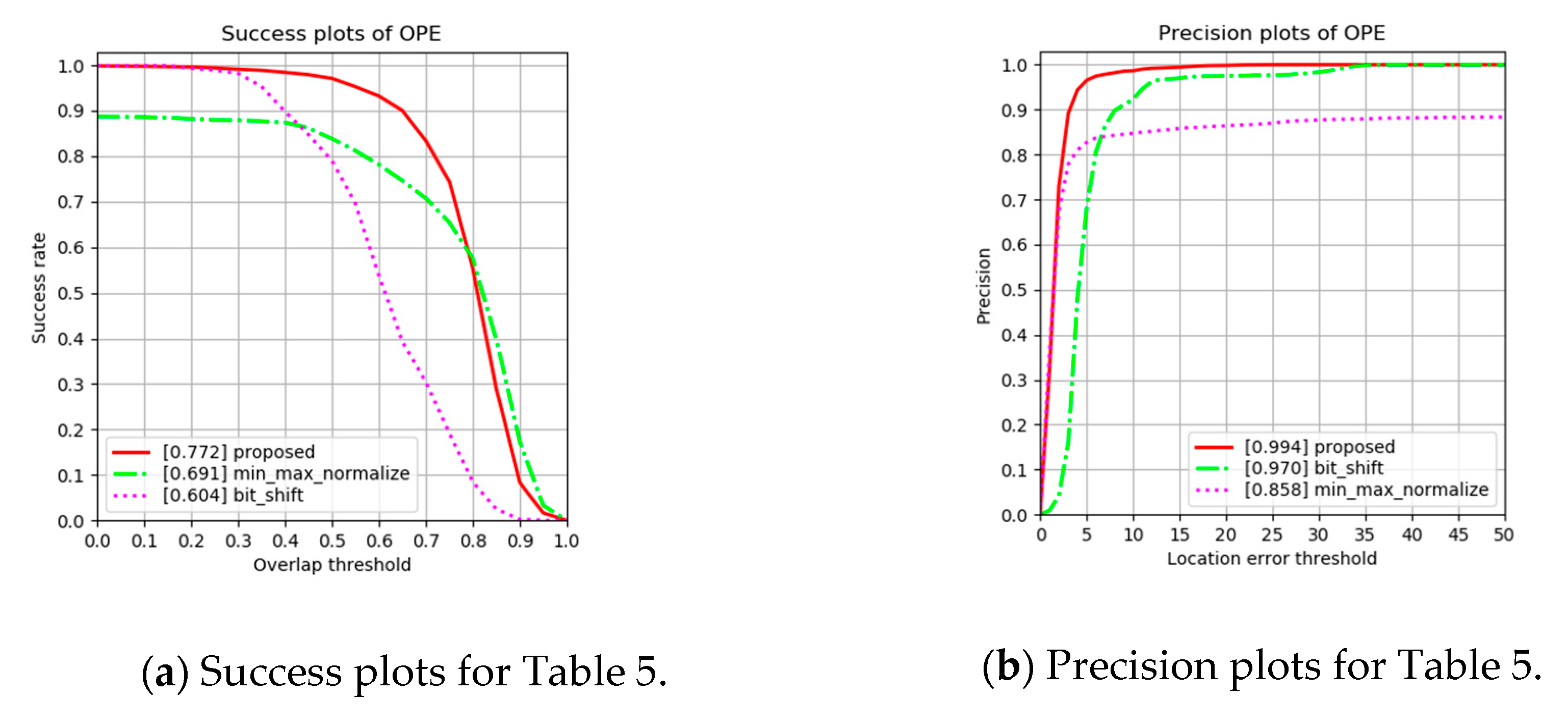 Sensors 20 04081 g009 Sensors 20 04081 g009