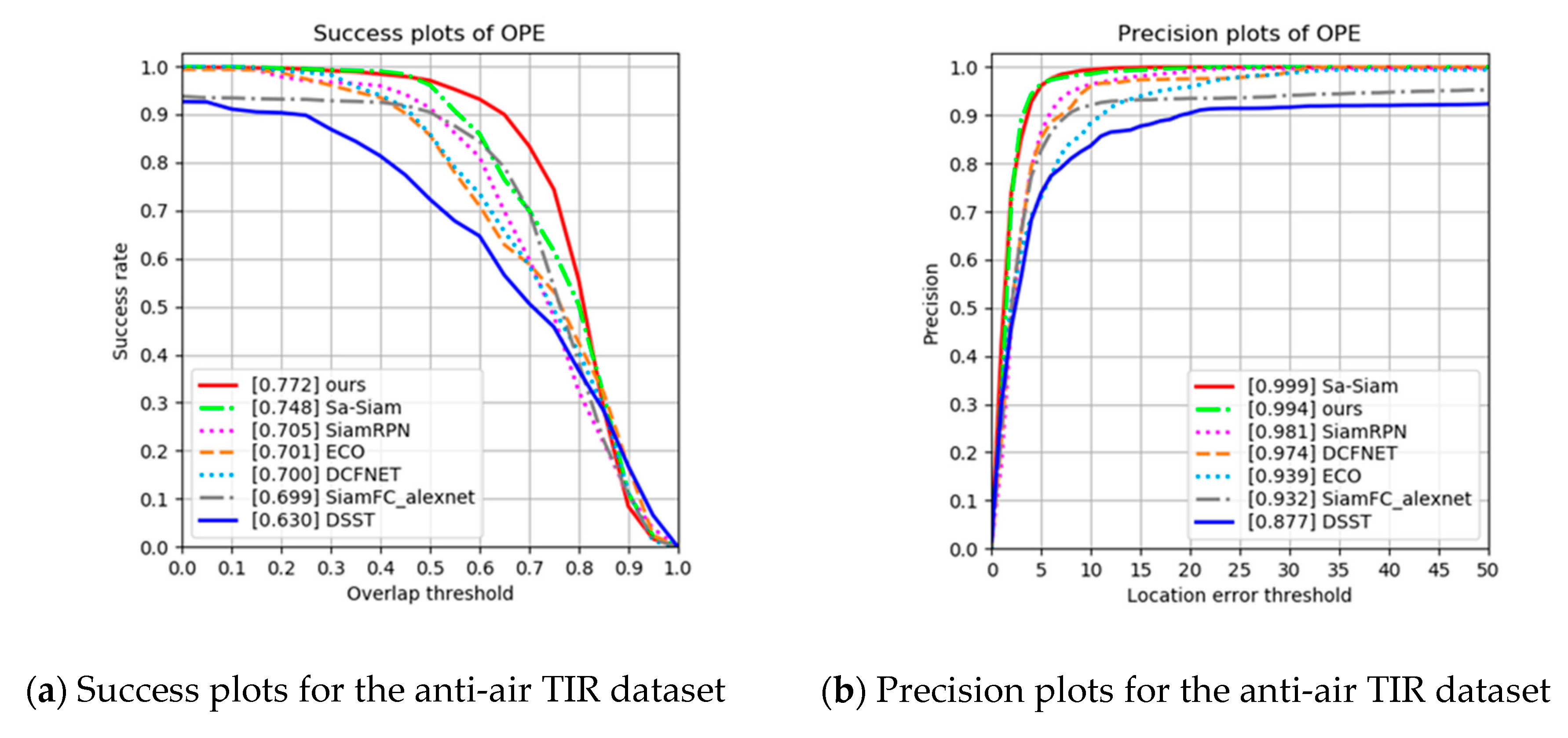 Sensors 20 04081 g010 Sensors 20 04081 g010