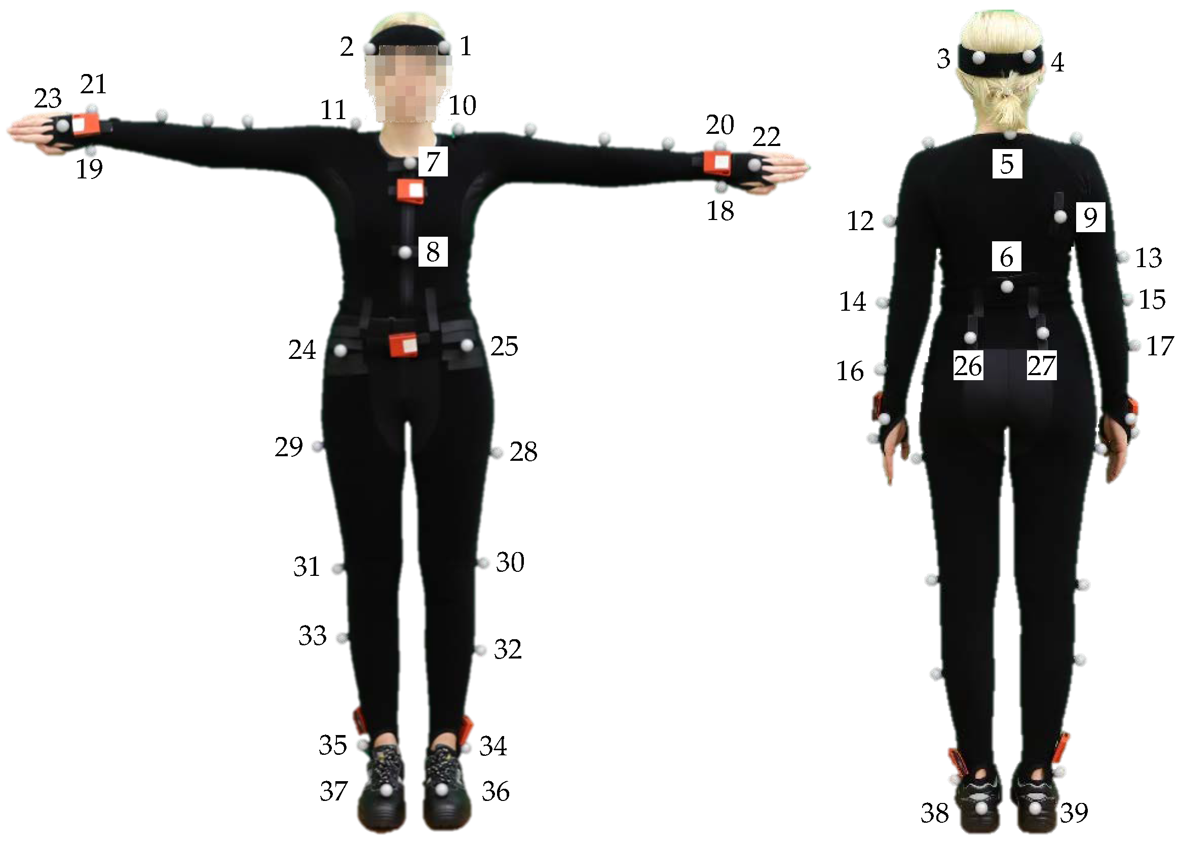 Sensors 20 04083 g008