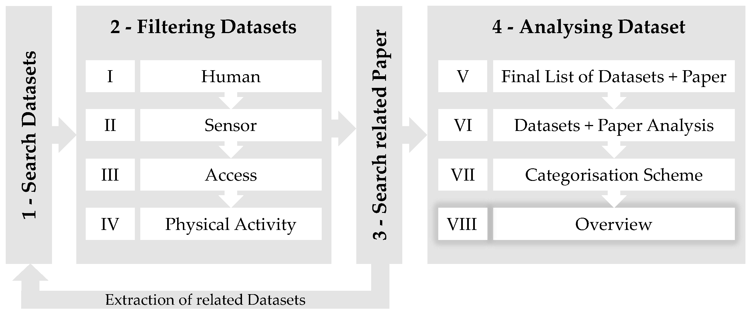 Sensors 20 04083 g0a1