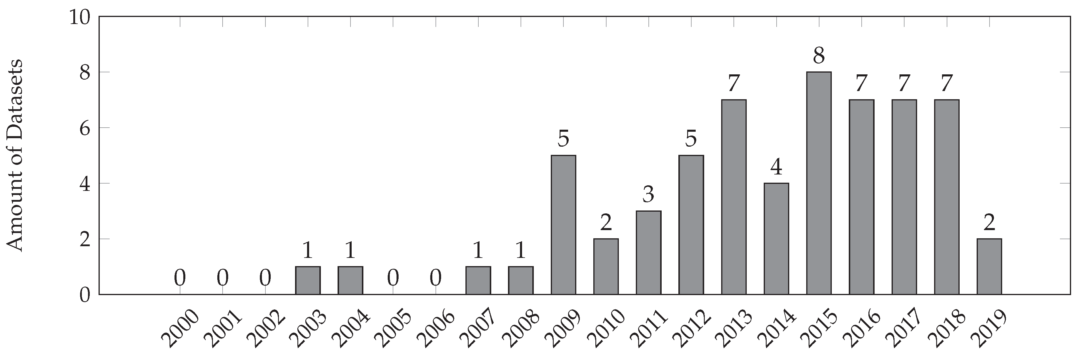 Sensors 20 04083 g0a2