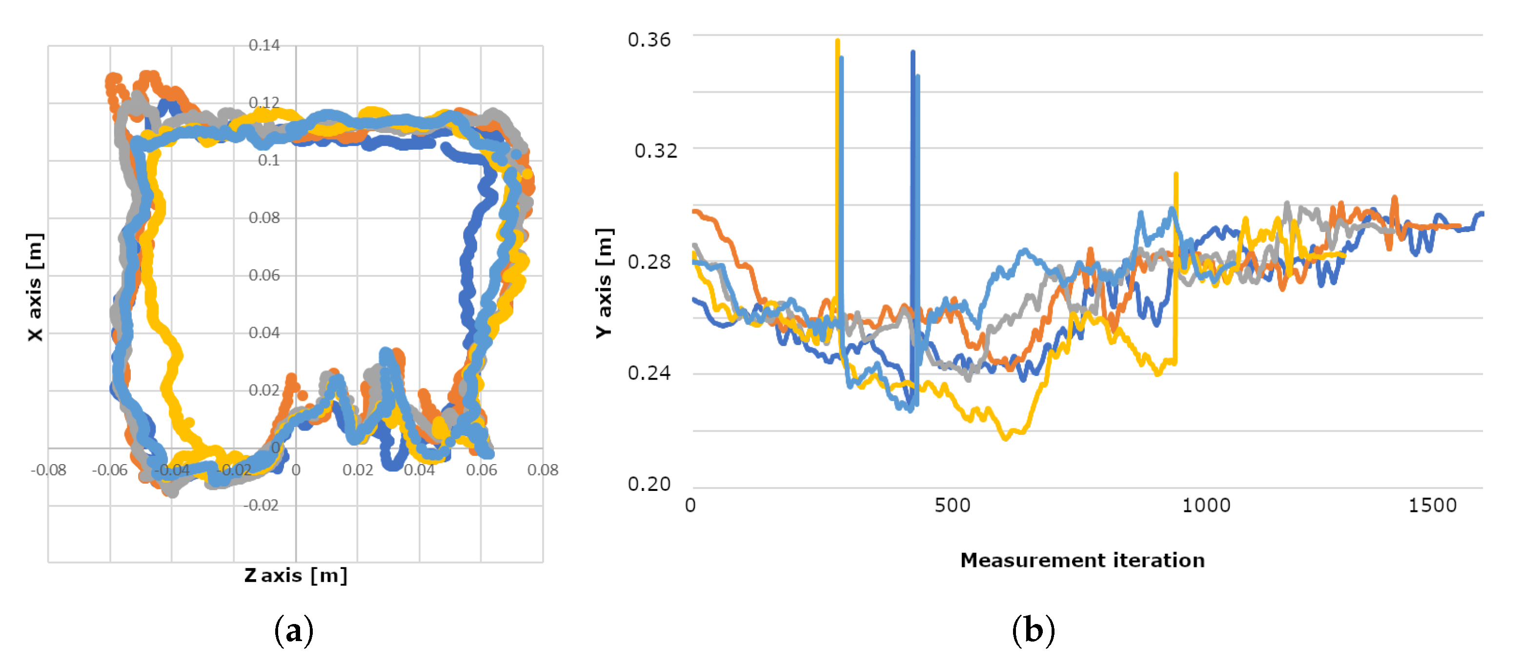 Sensors 20 04088 g003