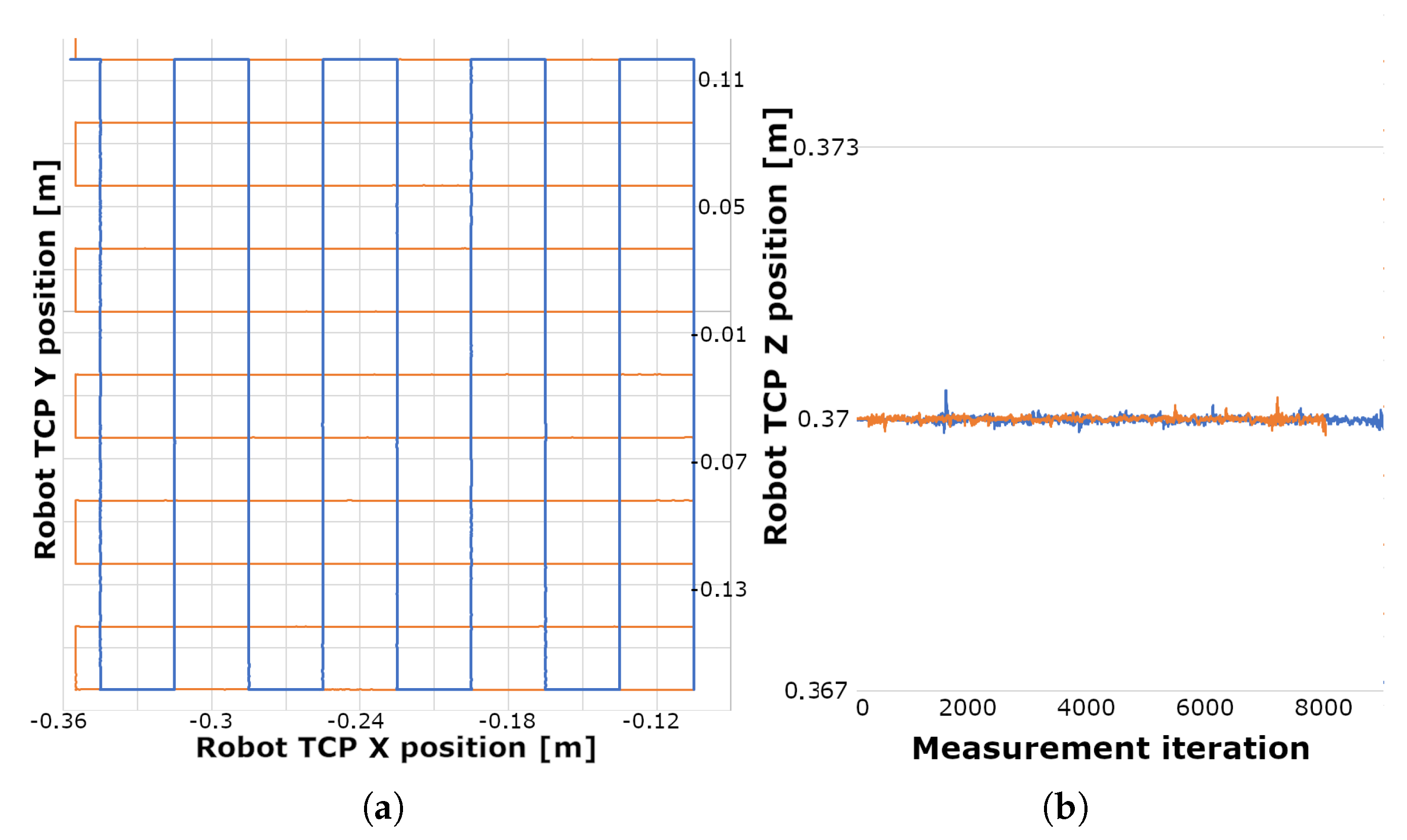 Sensors 20 04088 g006