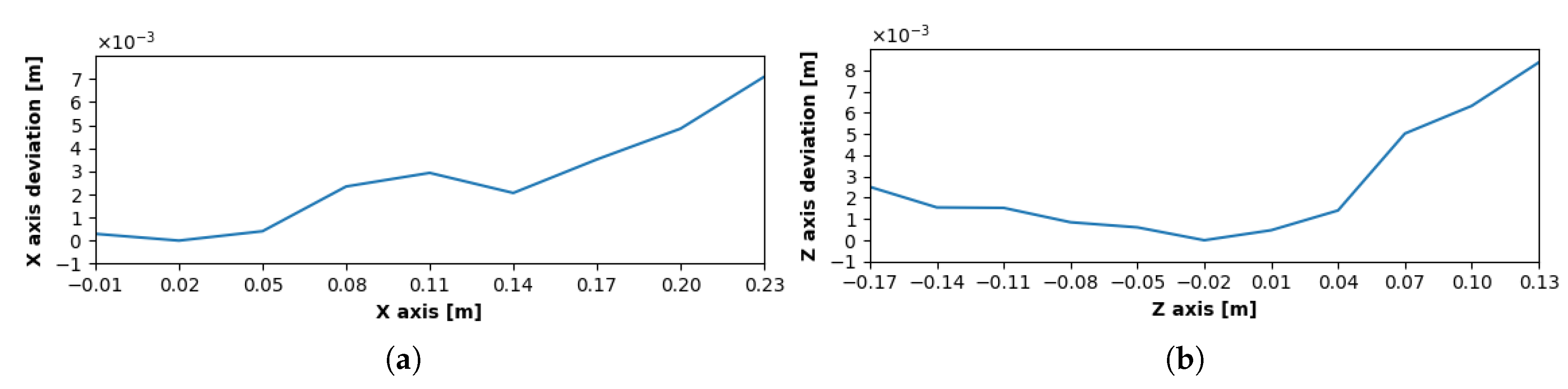 Sensors 20 04088 g008