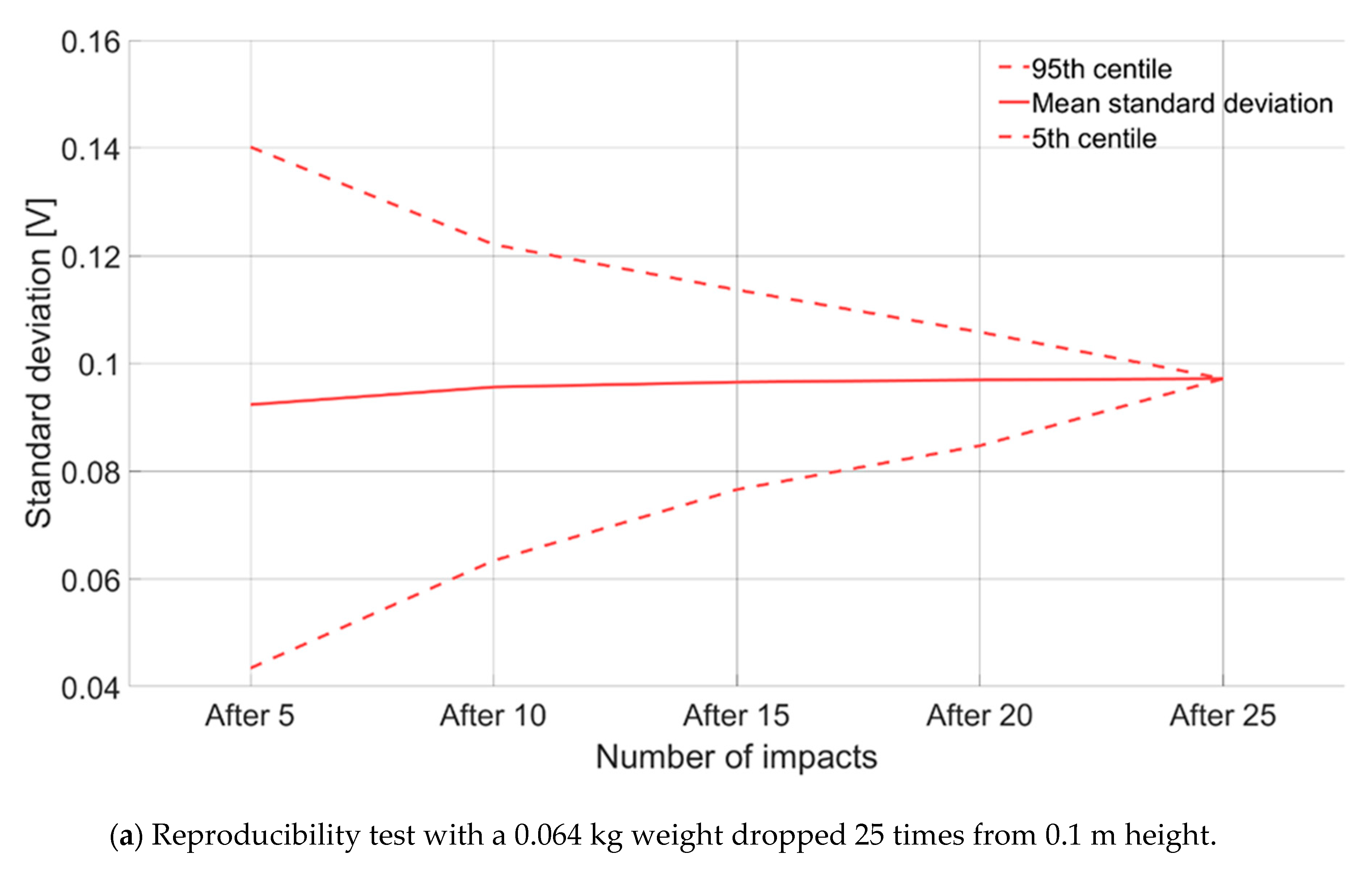 Sensors 20 04089 g002a Sensors 20 04089 g002a