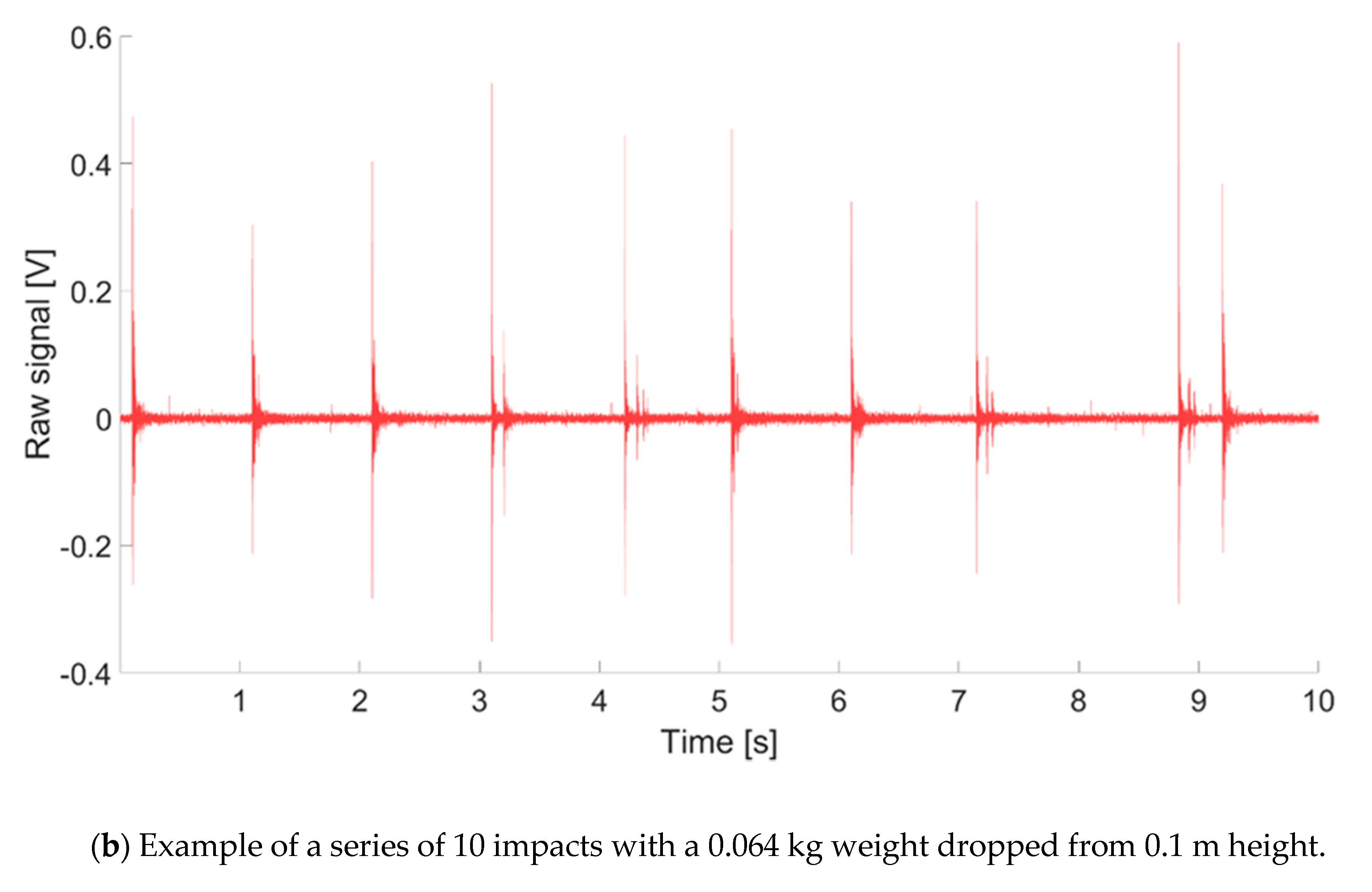 Sensors 20 04089 g002b Sensors 20 04089 g002b