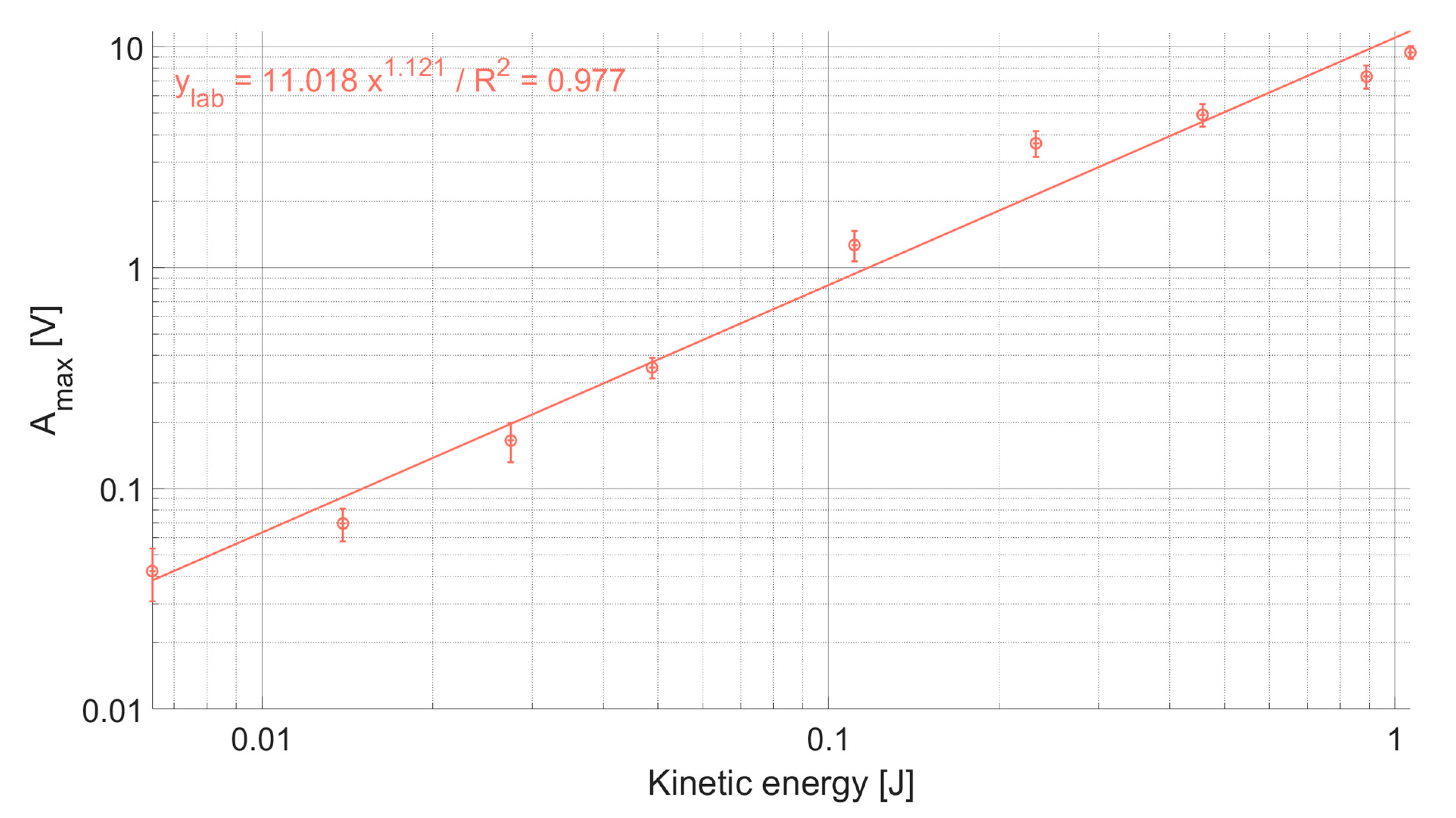 Sensors 20 04089 g003 Sensors 20 04089 g003