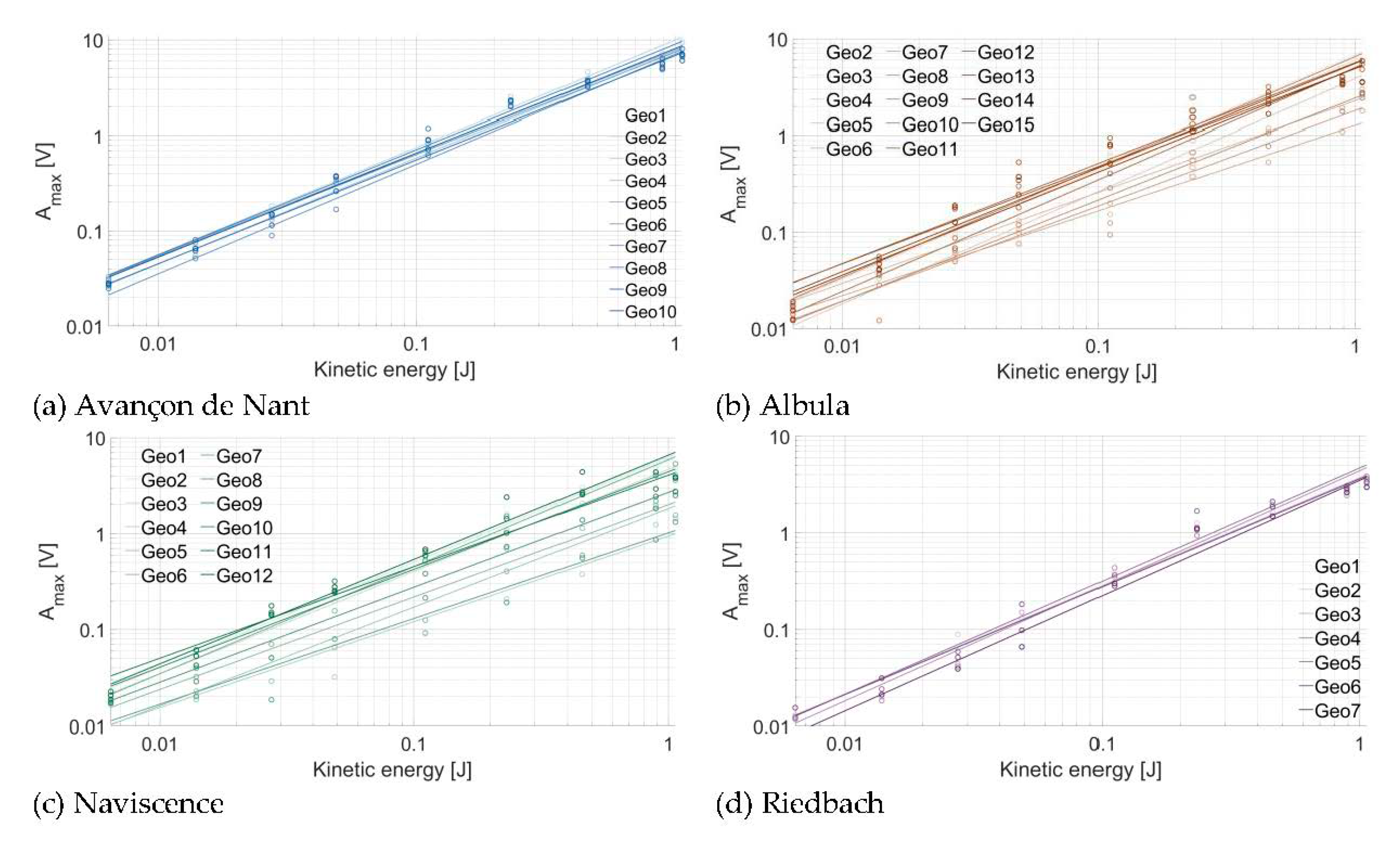Sensors 20 04089 g005 Sensors 20 04089 g005