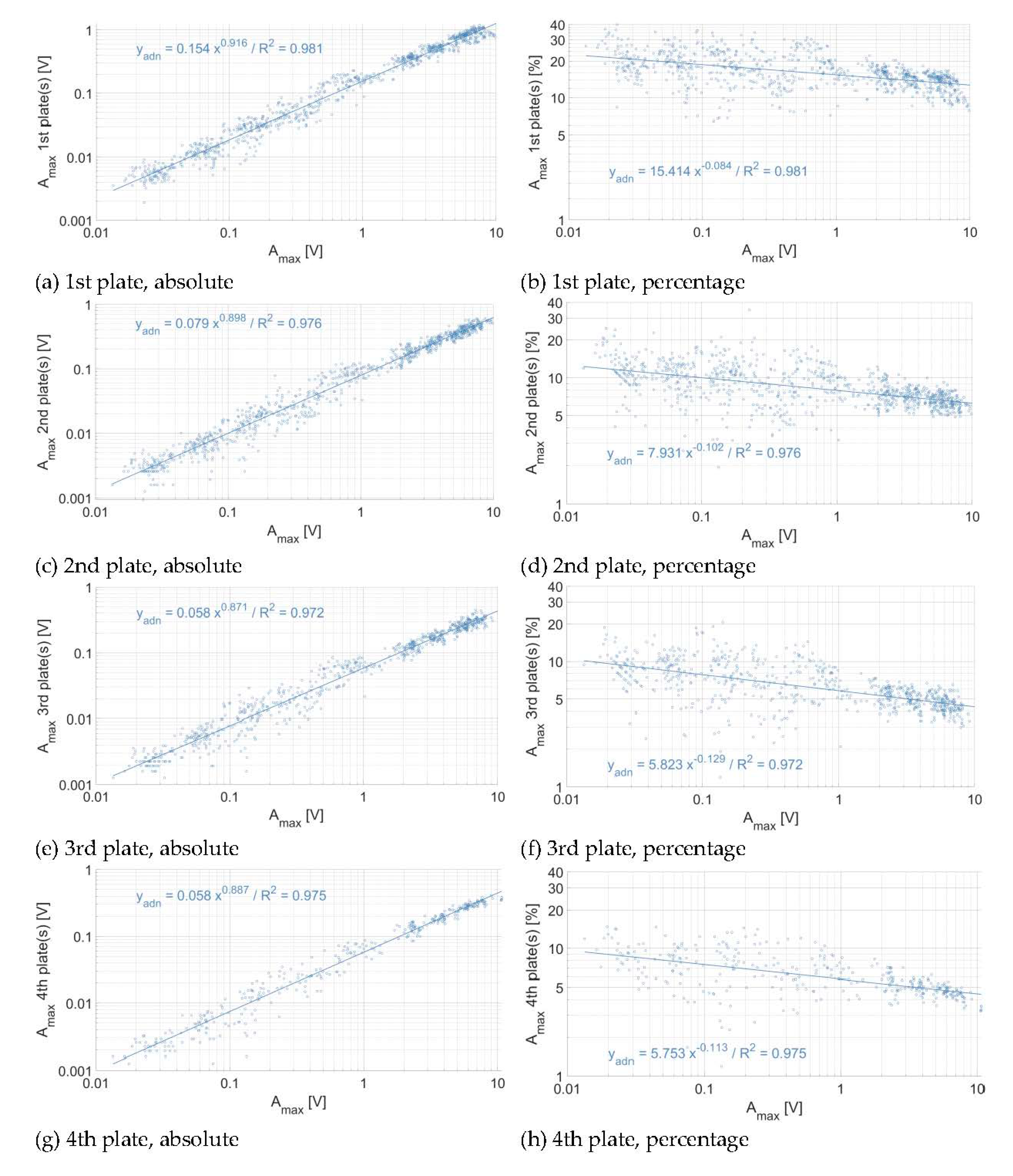 Sensors 20 04089 g007 Sensors 20 04089 g007