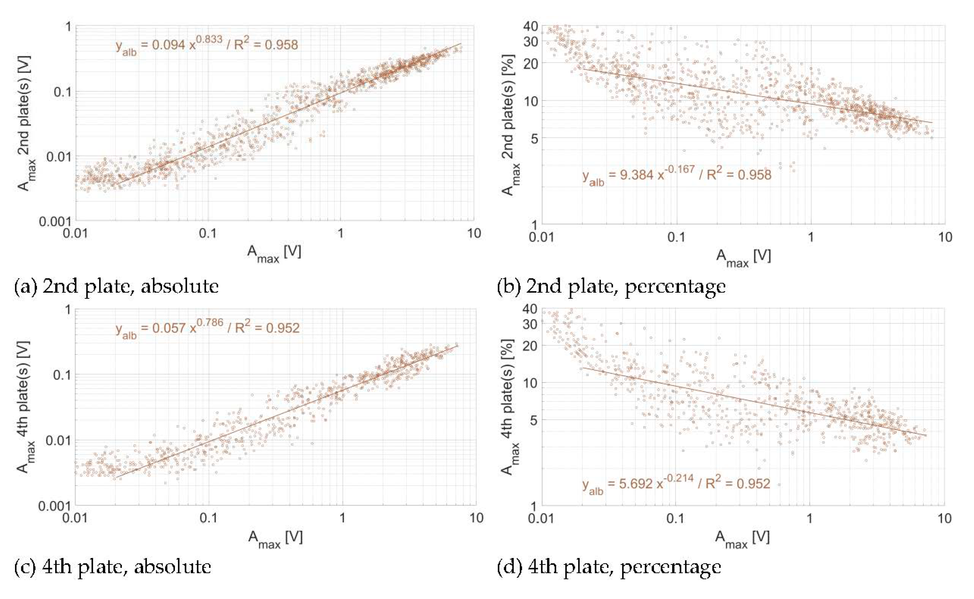 Sensors 20 04089 g008 Sensors 20 04089 g008