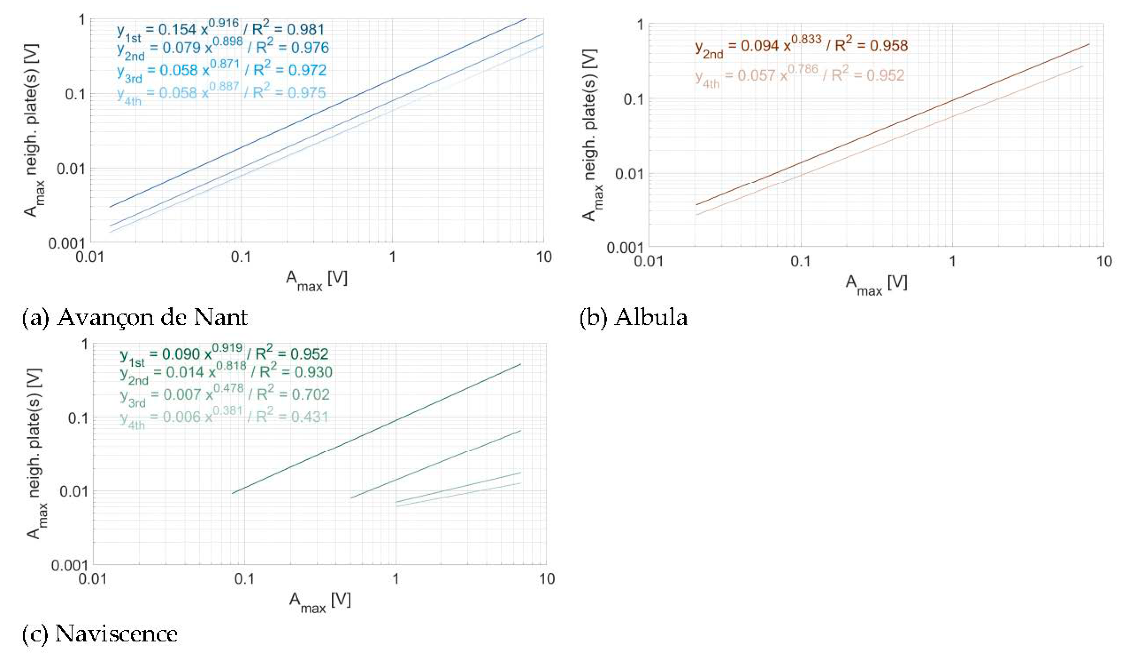 Sensors 20 04089 g011 Sensors 20 04089 g011