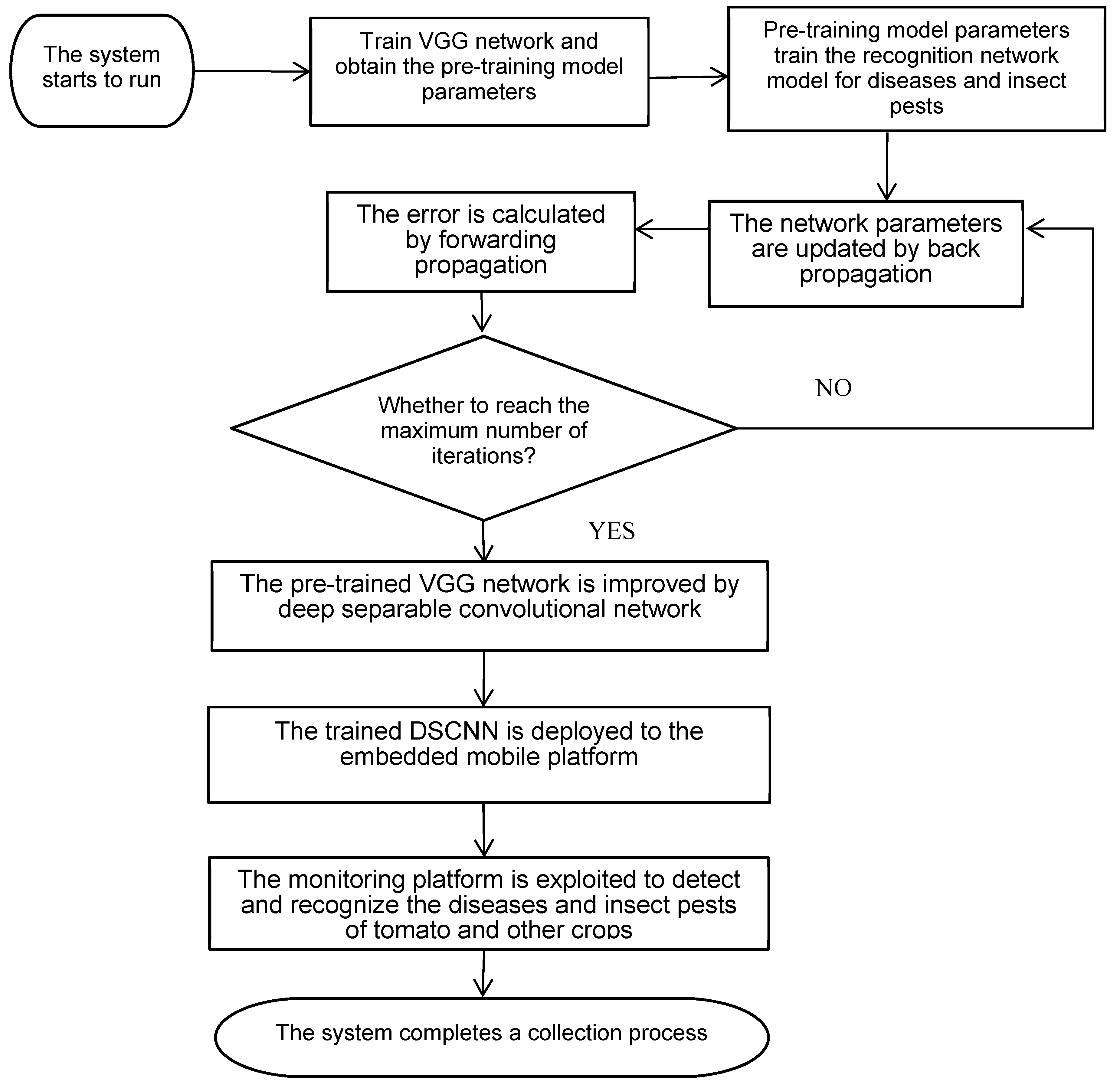 Sensors 20 04091 g006