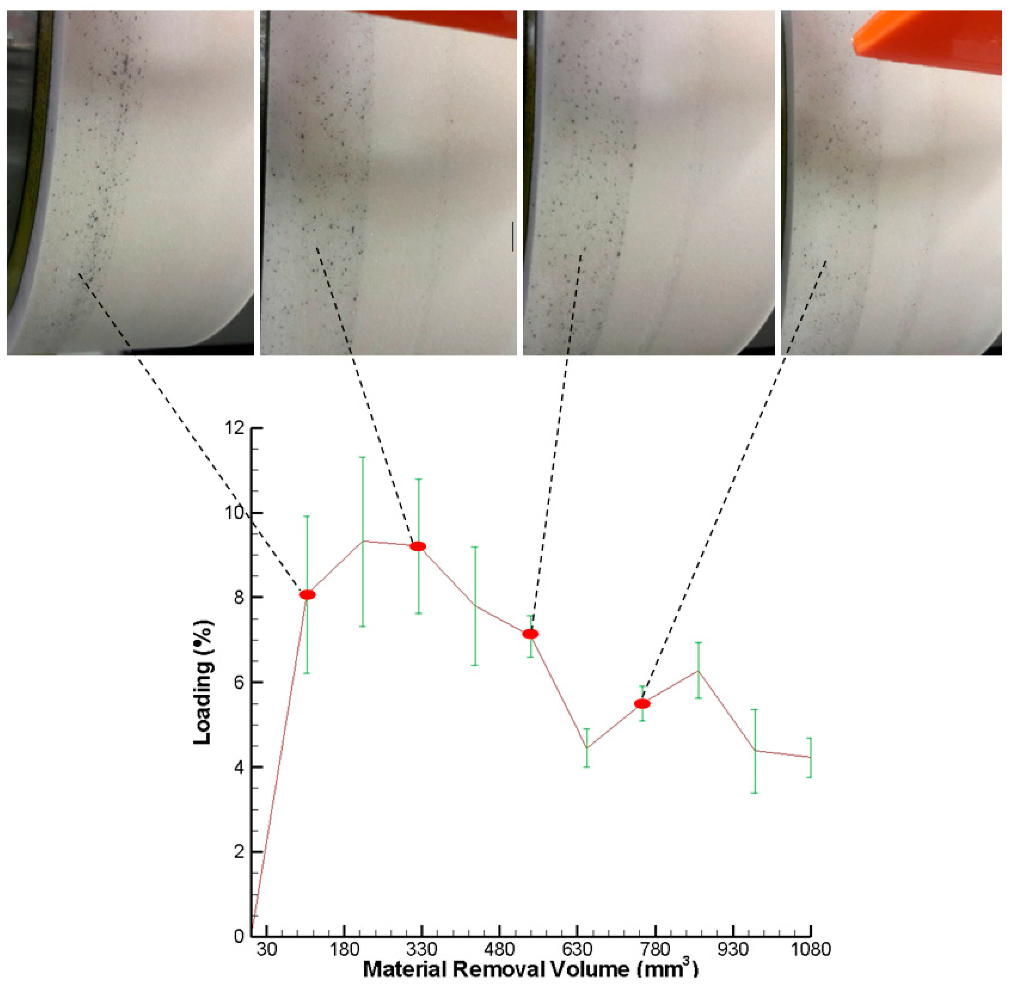 Sensors 20 04092 g008