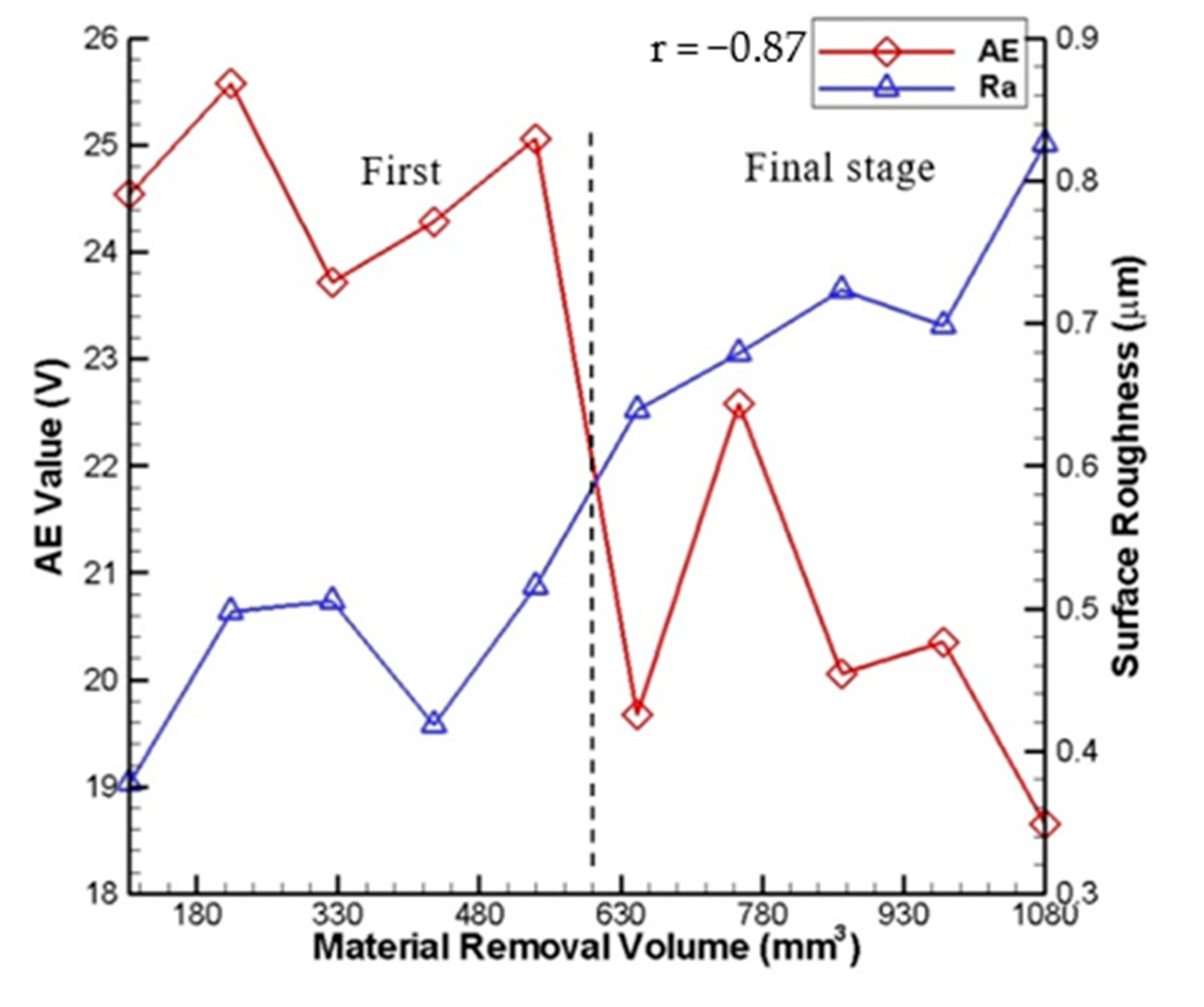 Sensors 20 04092 g010