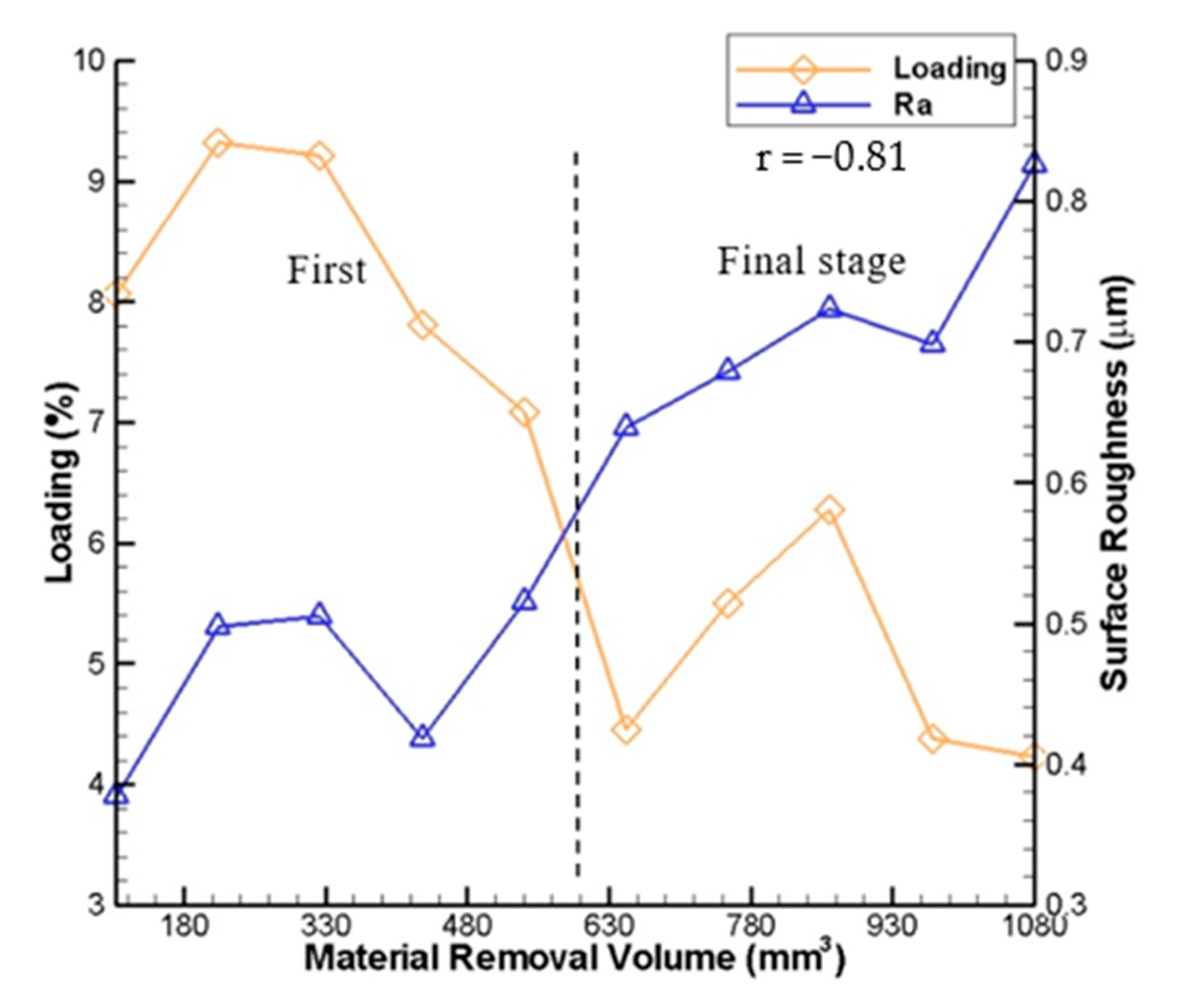Sensors 20 04092 g011