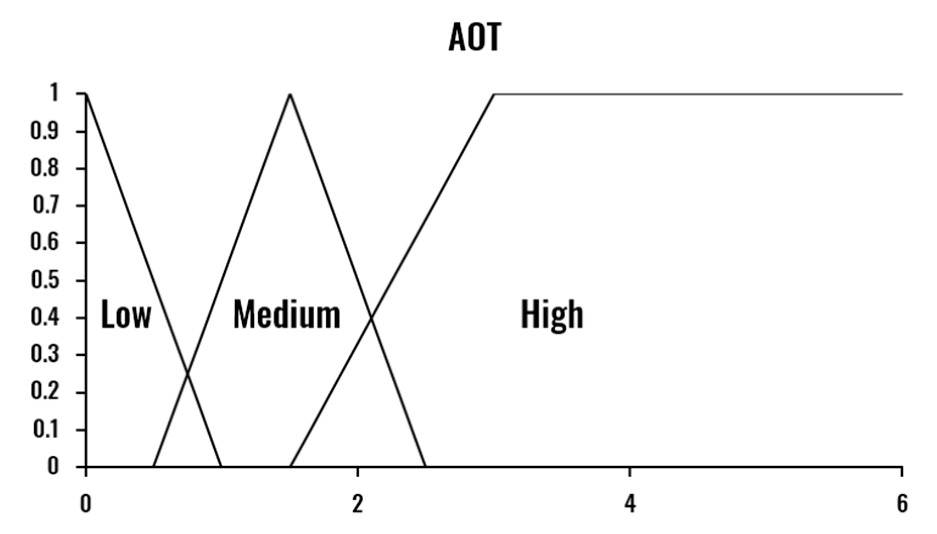 Sensors 20 04093 g005 Sensors 20 04093 g005